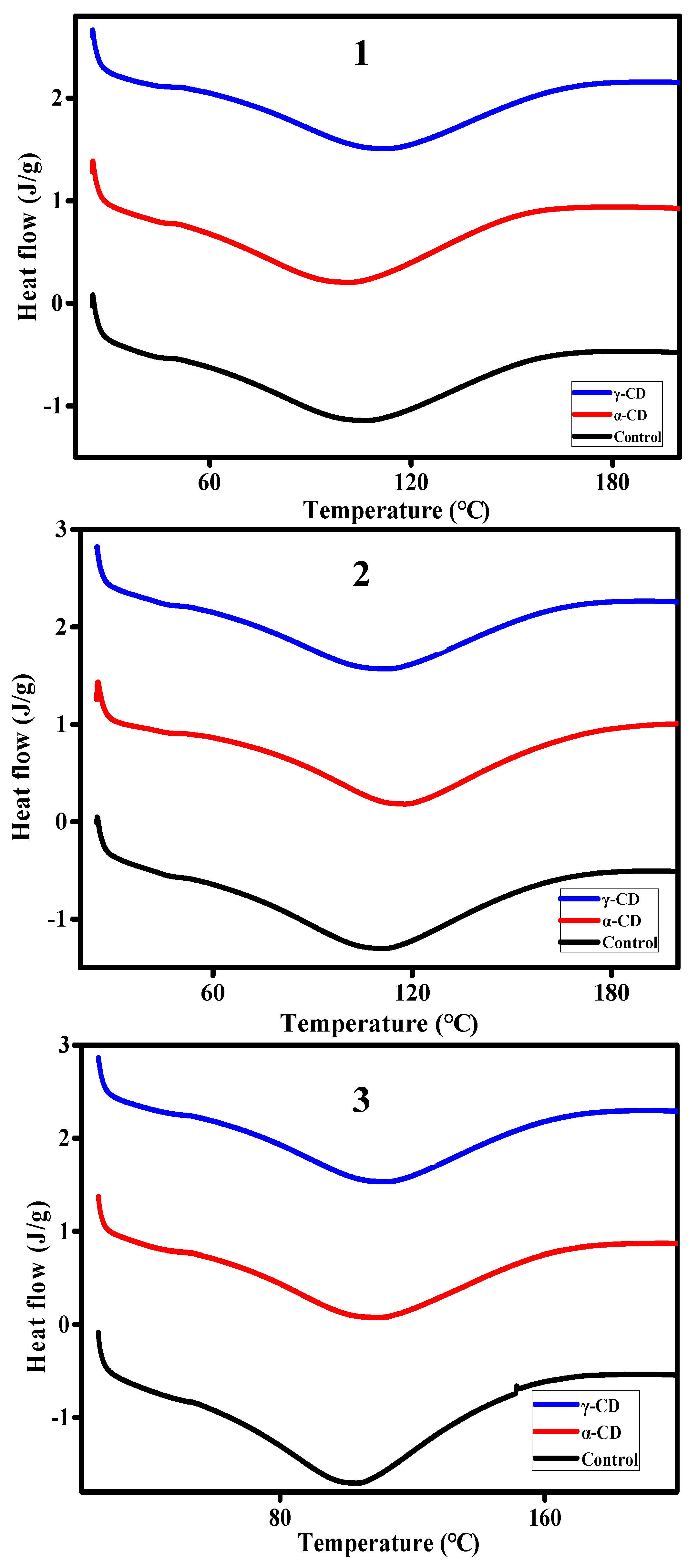 Foods 08 00174 g006 Foods 08 00174 g006