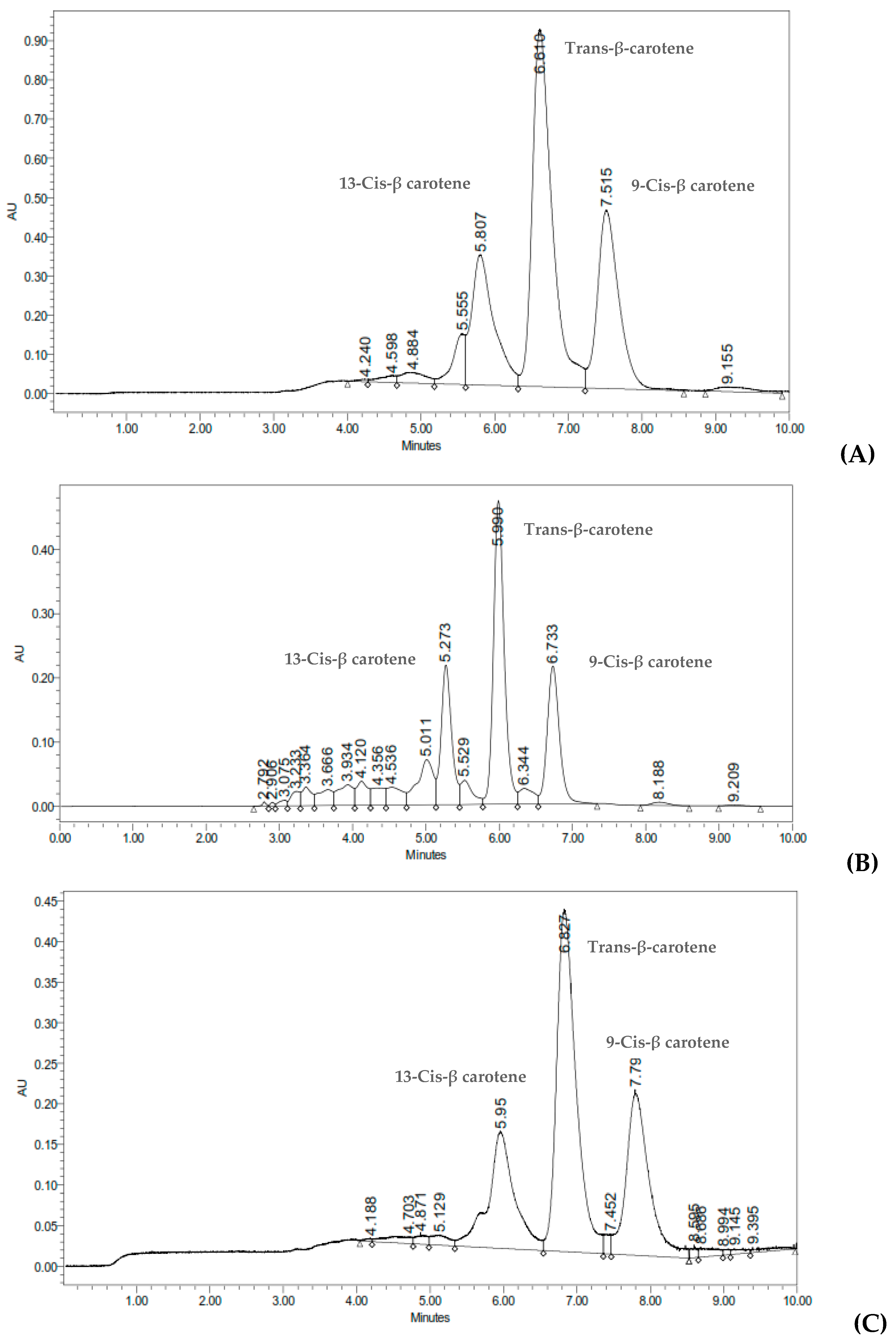 Foods 08 00177 g0a1a