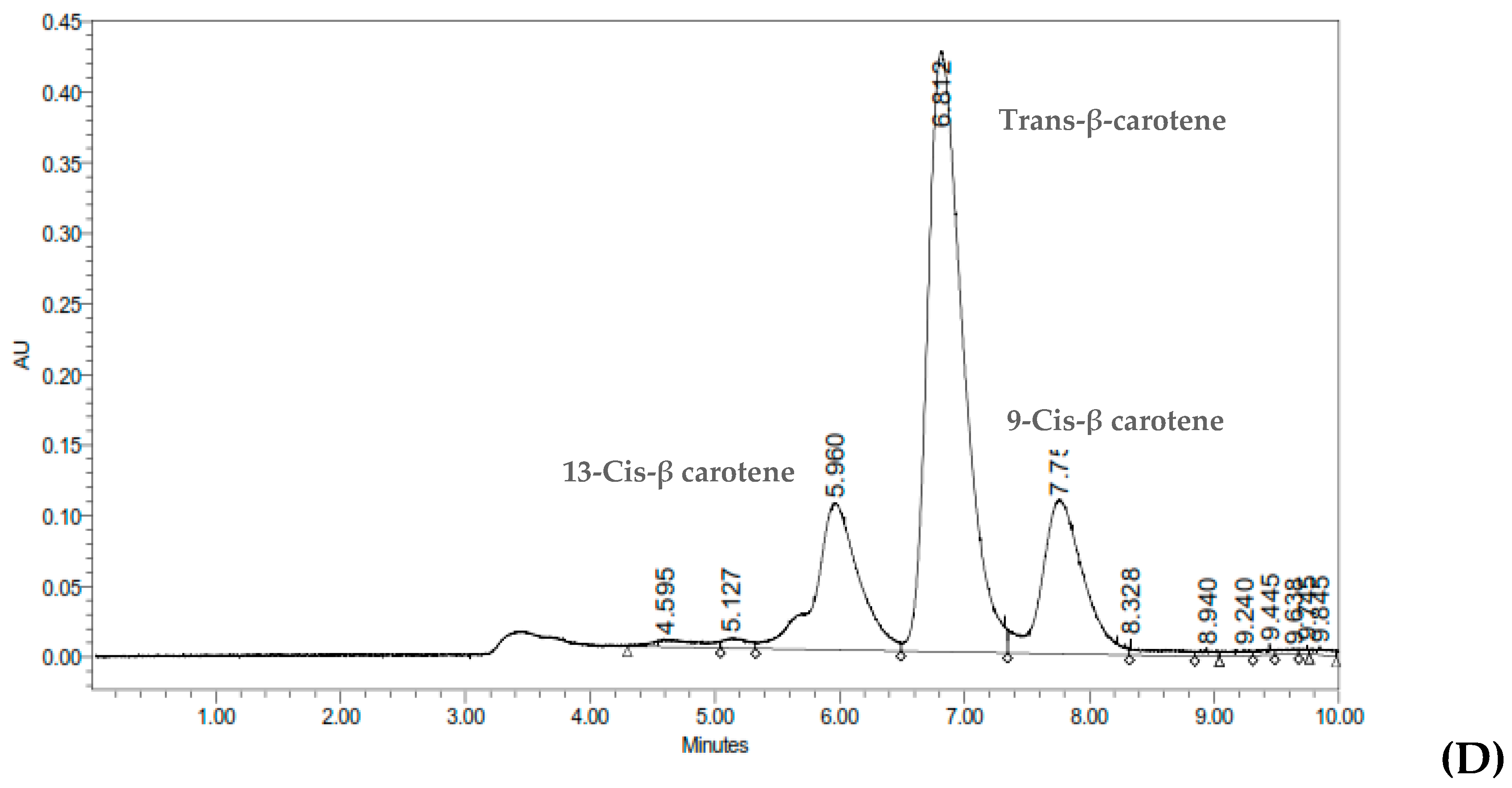 Foods 08 00177 g0a1b