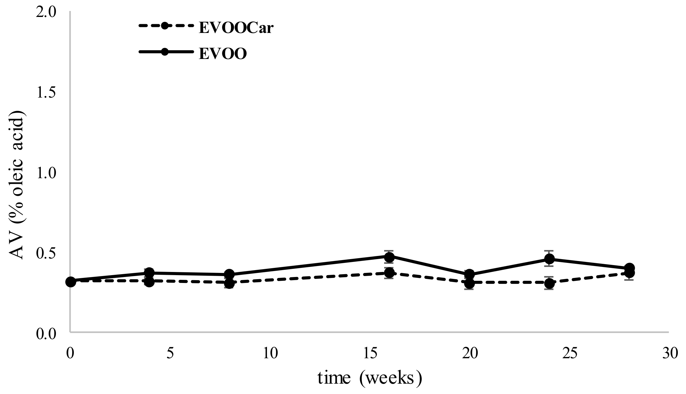 Foods 08 00179 g001 Foods 08 00179 g001