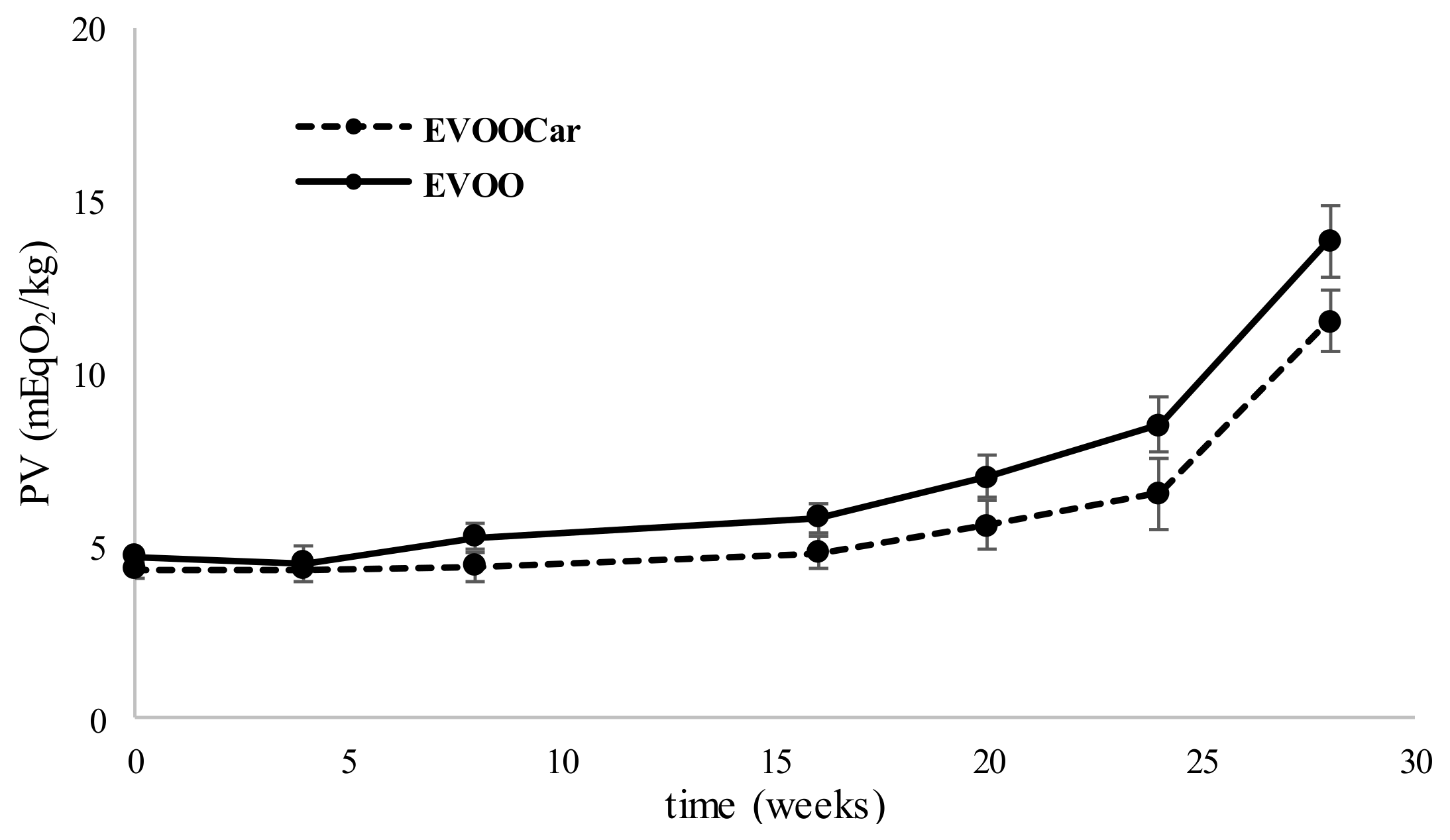 Foods 08 00179 g002 Foods 08 00179 g002