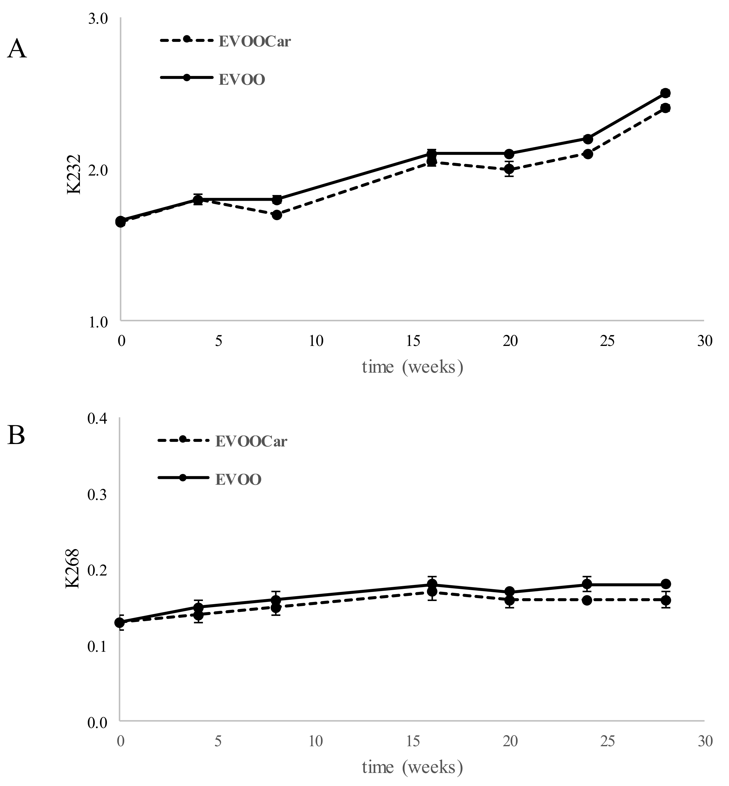 Foods 08 00179 g003 Foods 08 00179 g003