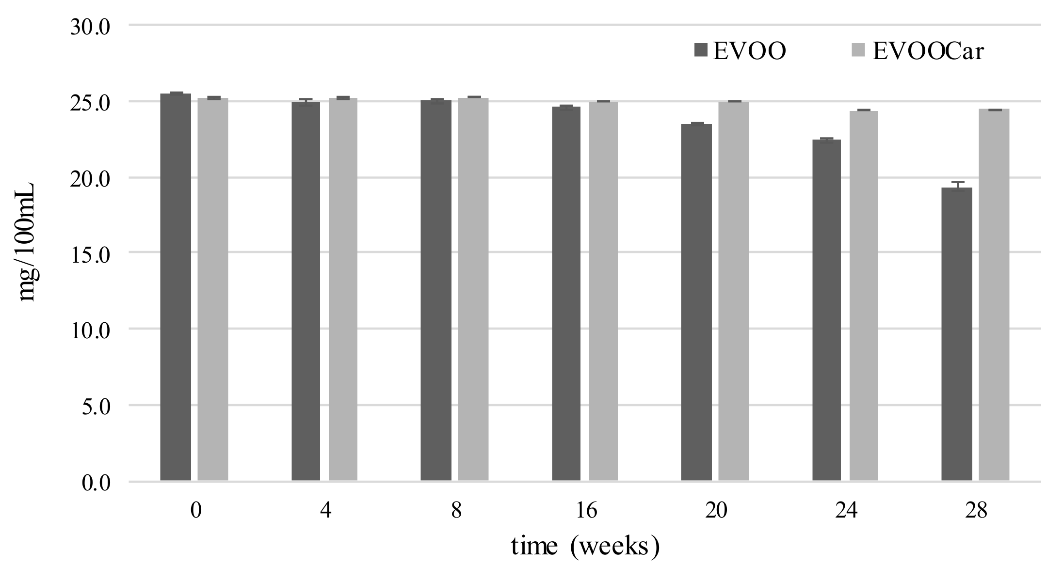 Foods 08 00179 g004 Foods 08 00179 g004