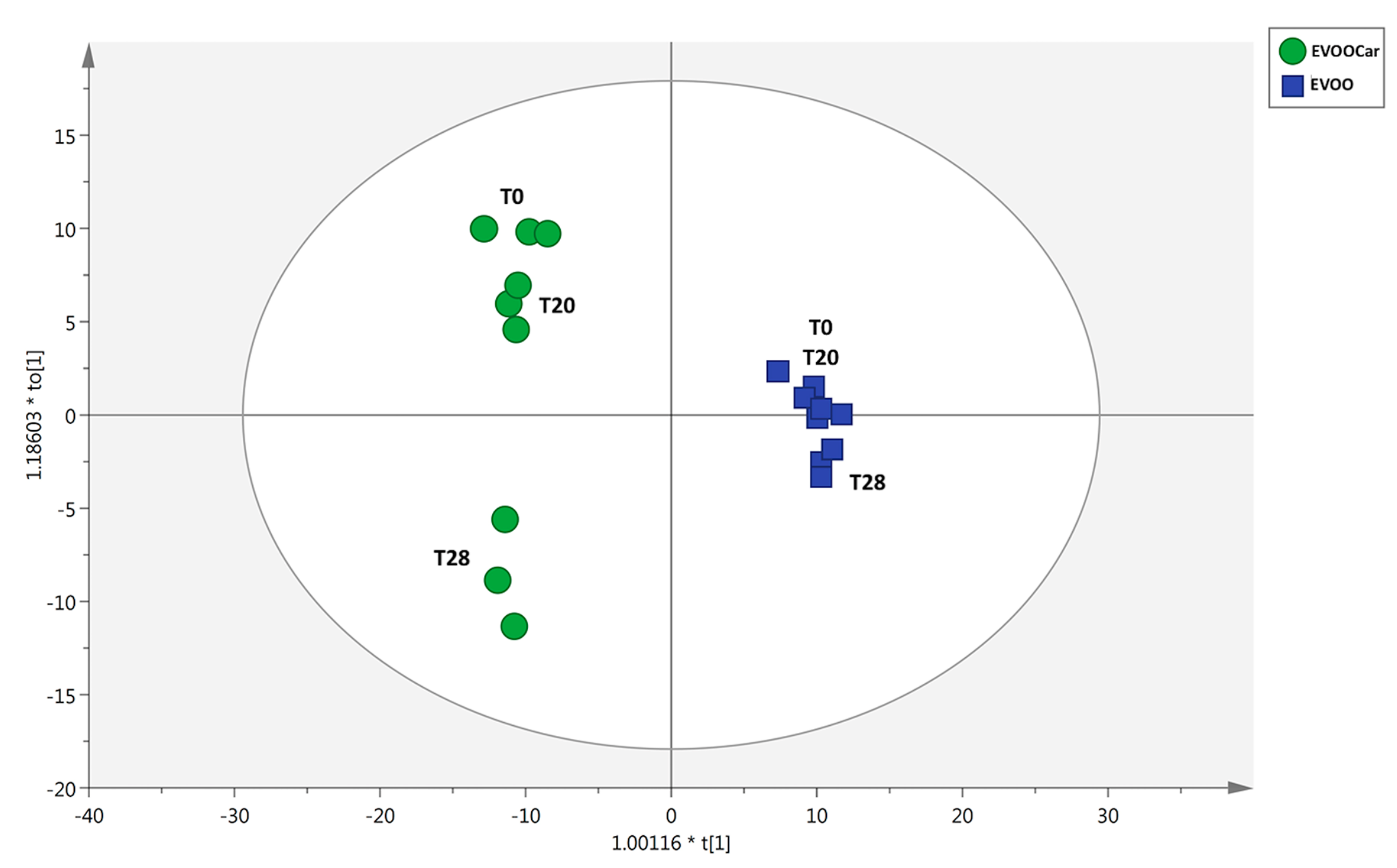 Foods 08 00179 g005 Foods 08 00179 g005
