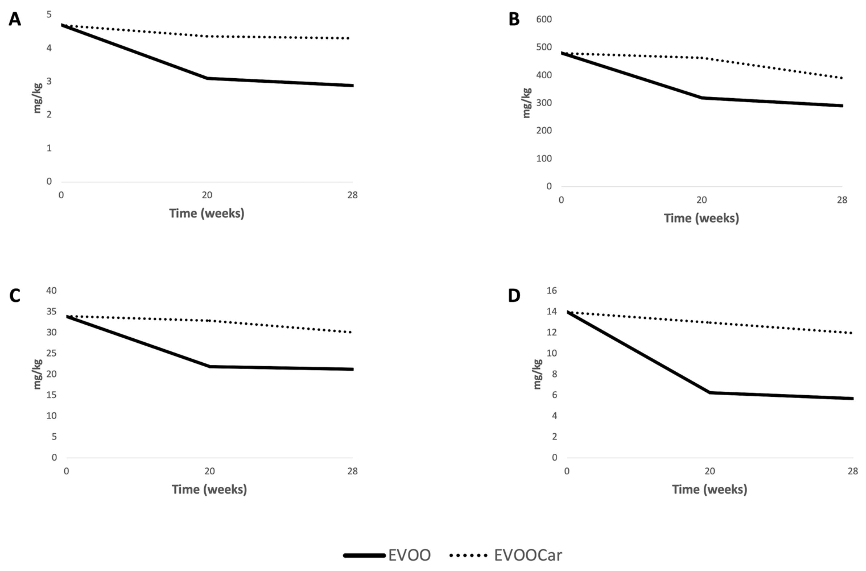 Foods 08 00179 g006 Foods 08 00179 g006