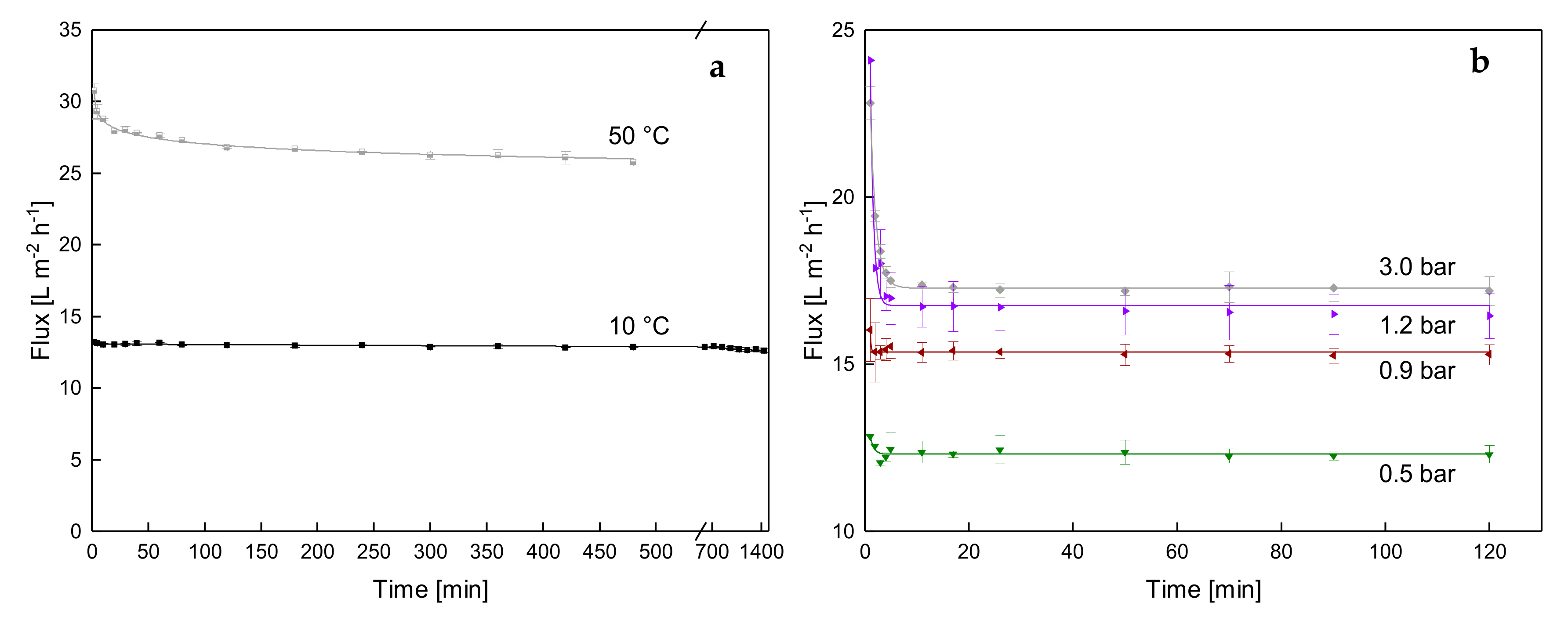 Foods 08 00180 g002 Foods 08 00180 g002