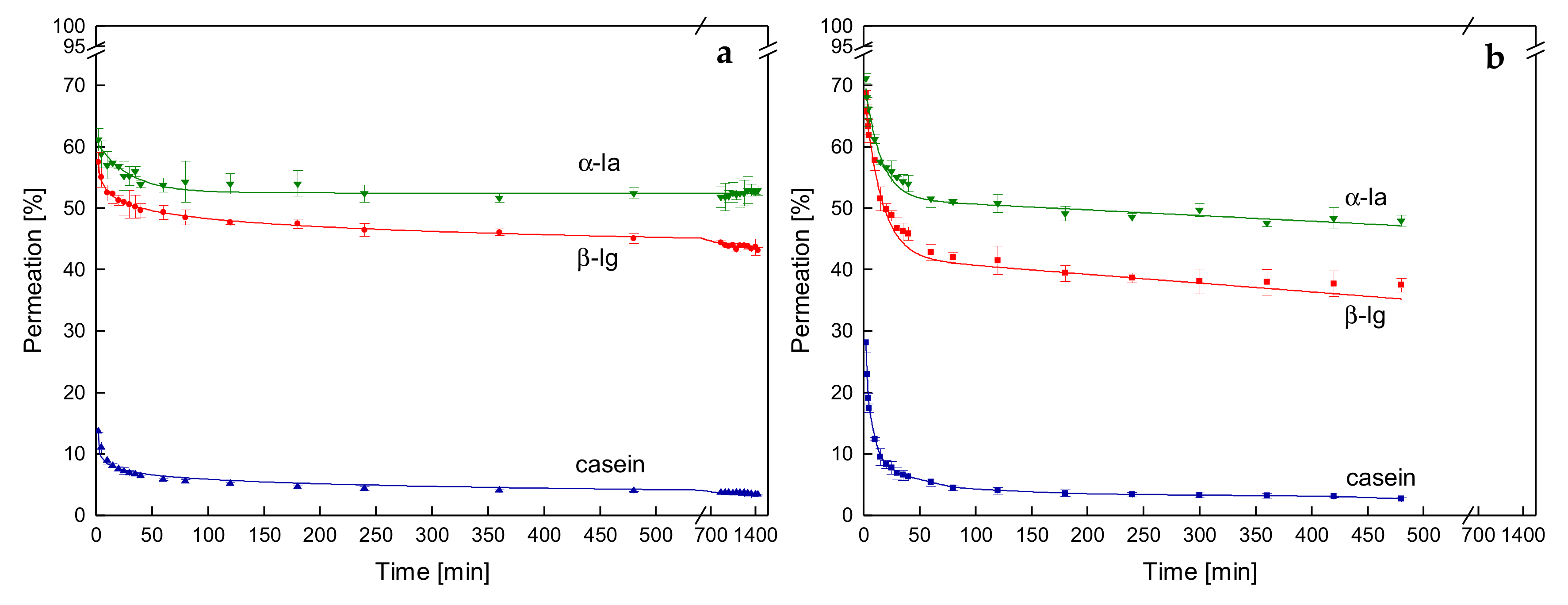 Foods 08 00180 g006 Foods 08 00180 g006