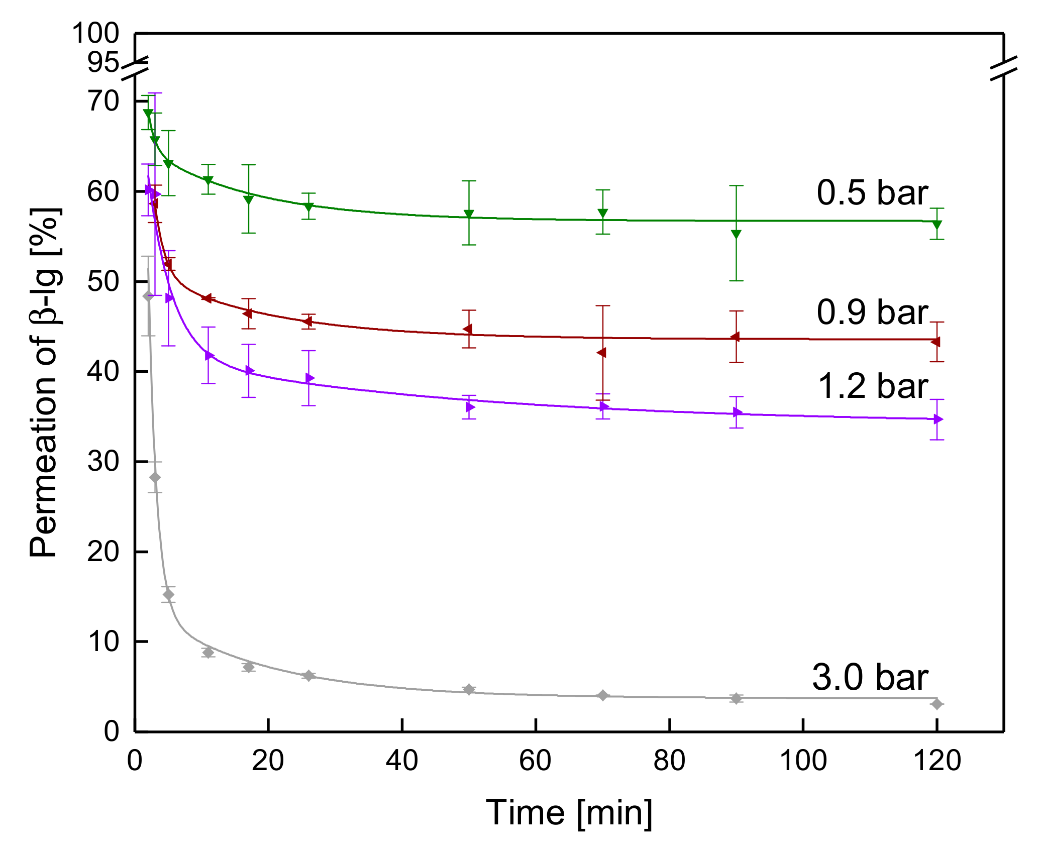 Foods 08 00180 g007 Foods 08 00180 g007