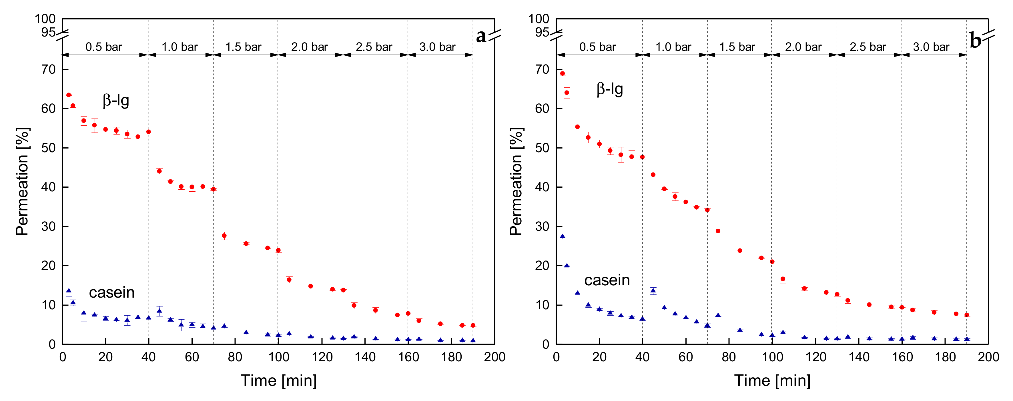 Foods 08 00180 g008 Foods 08 00180 g008