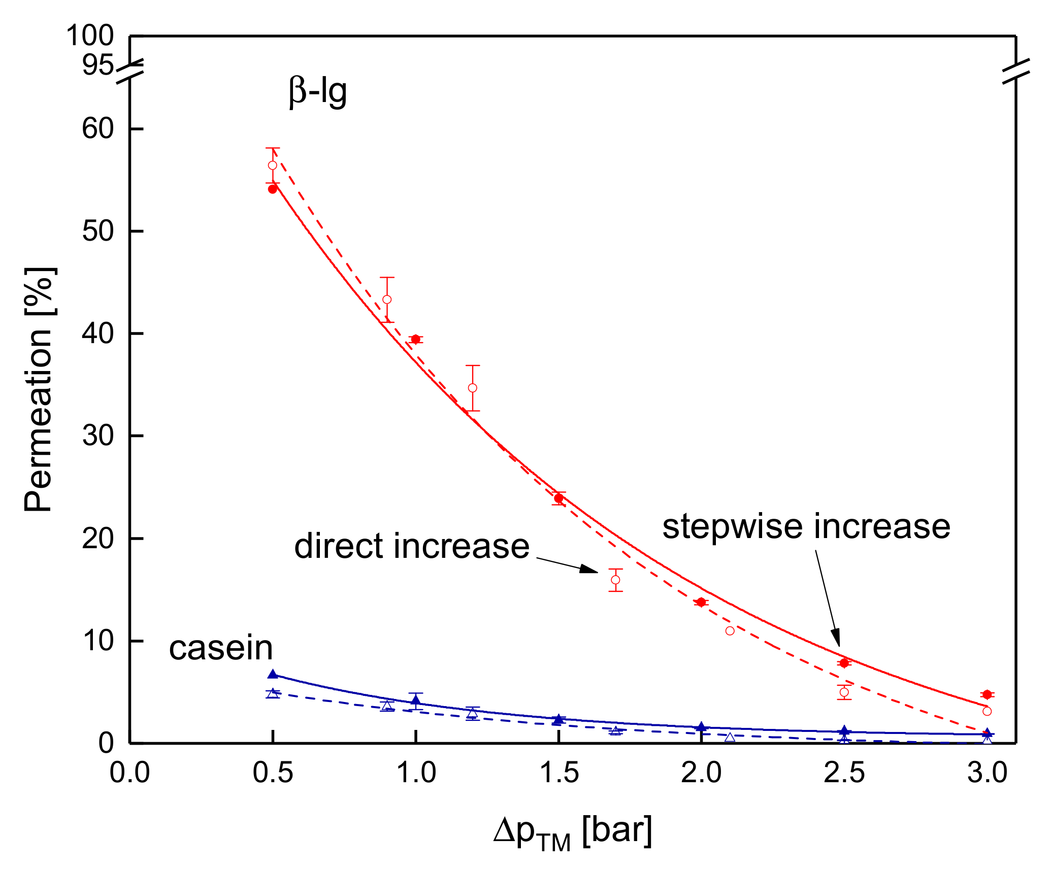 Foods 08 00180 g009 Foods 08 00180 g009
