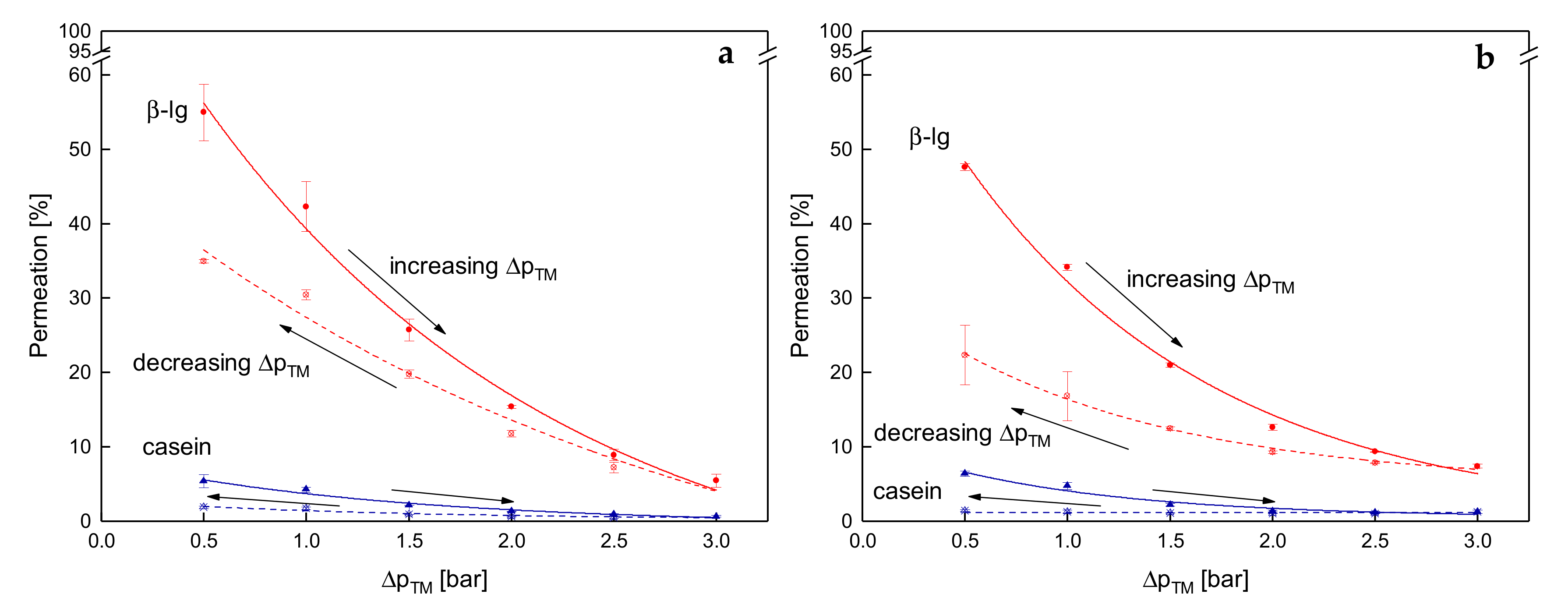 Foods 08 00180 g010 Foods 08 00180 g010