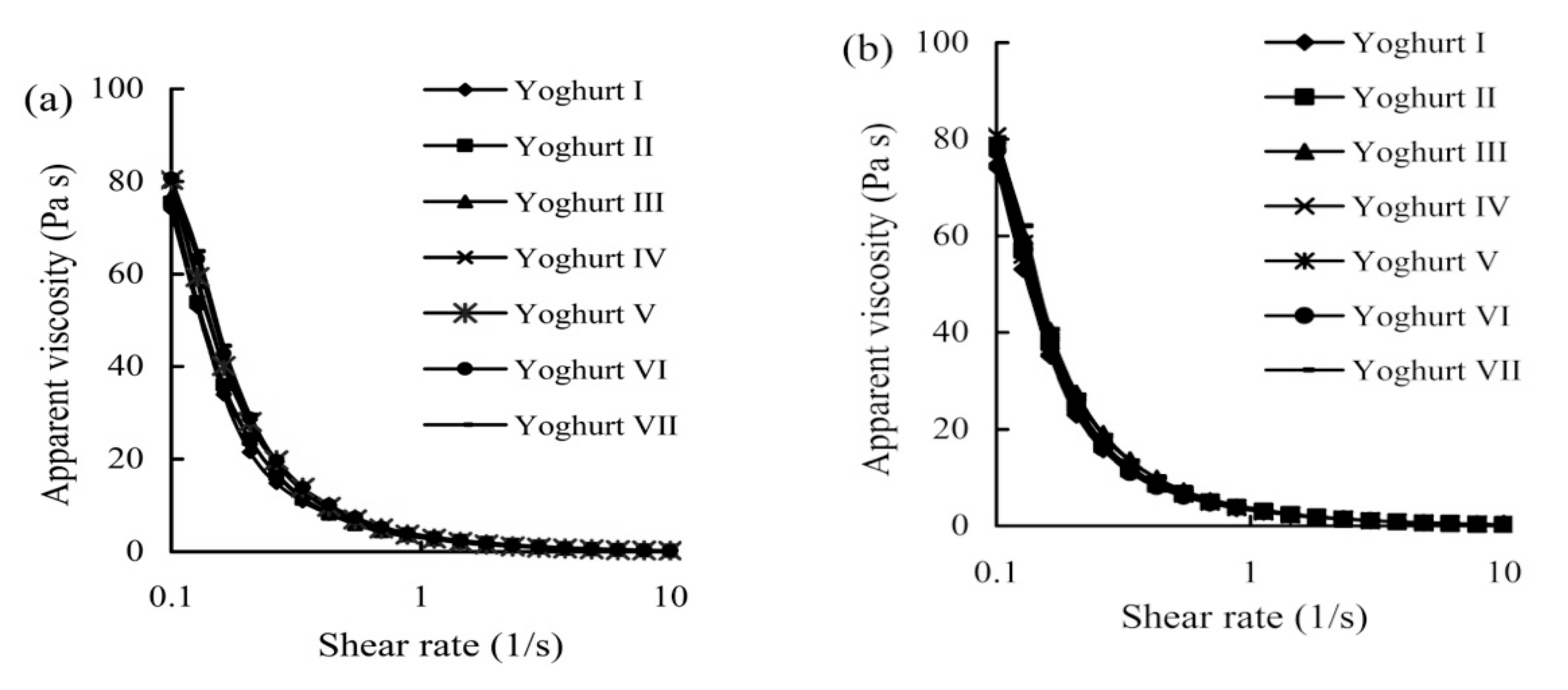 Foods 08 00181 g001 Foods 08 00181 g001