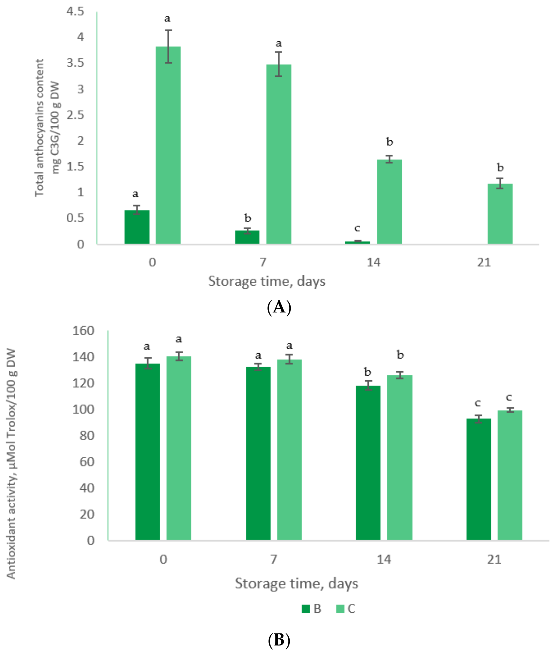 Foods 08 00188 g003 Foods 08 00188 g003