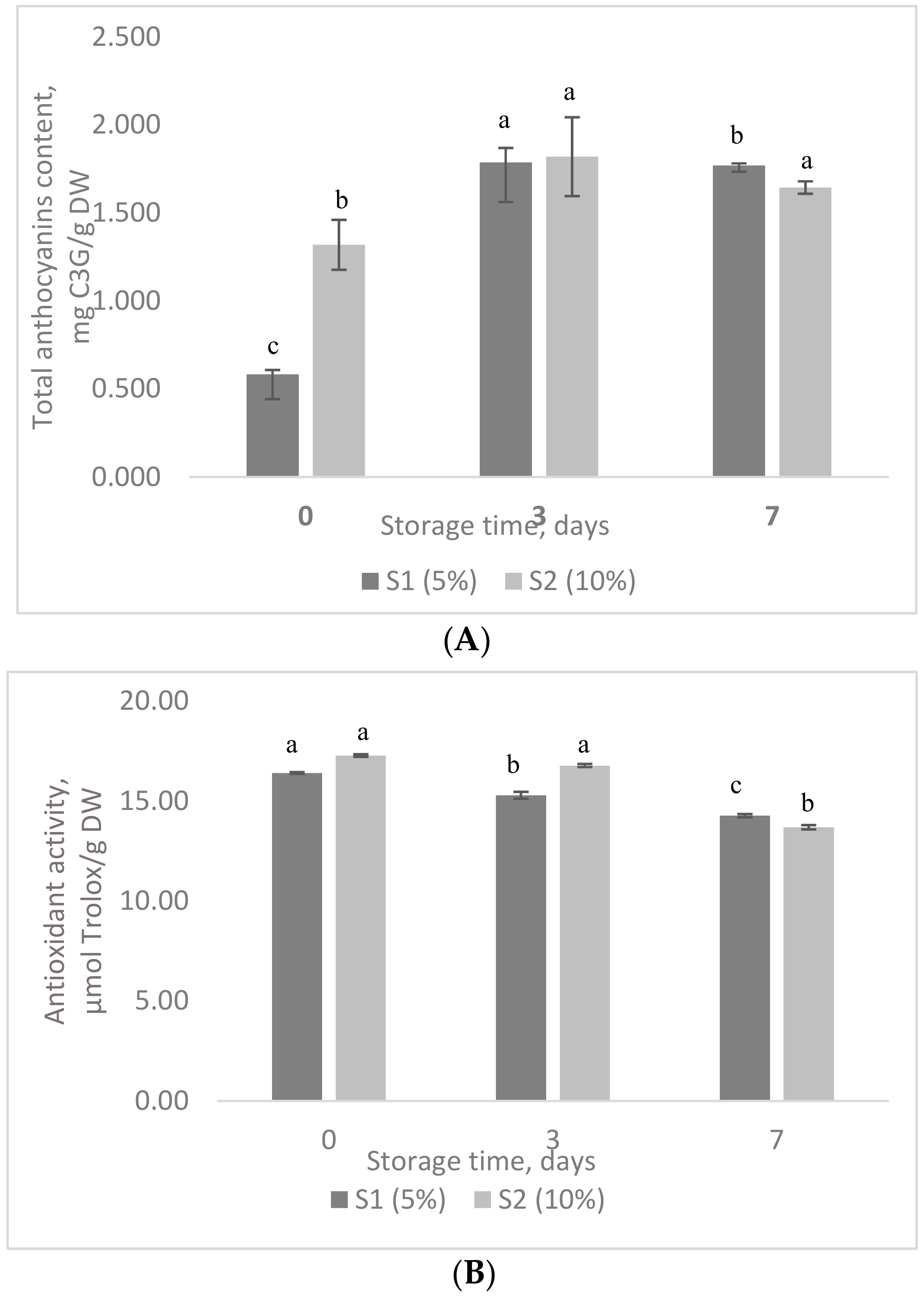 Foods 08 00188 g004 Foods 08 00188 g004