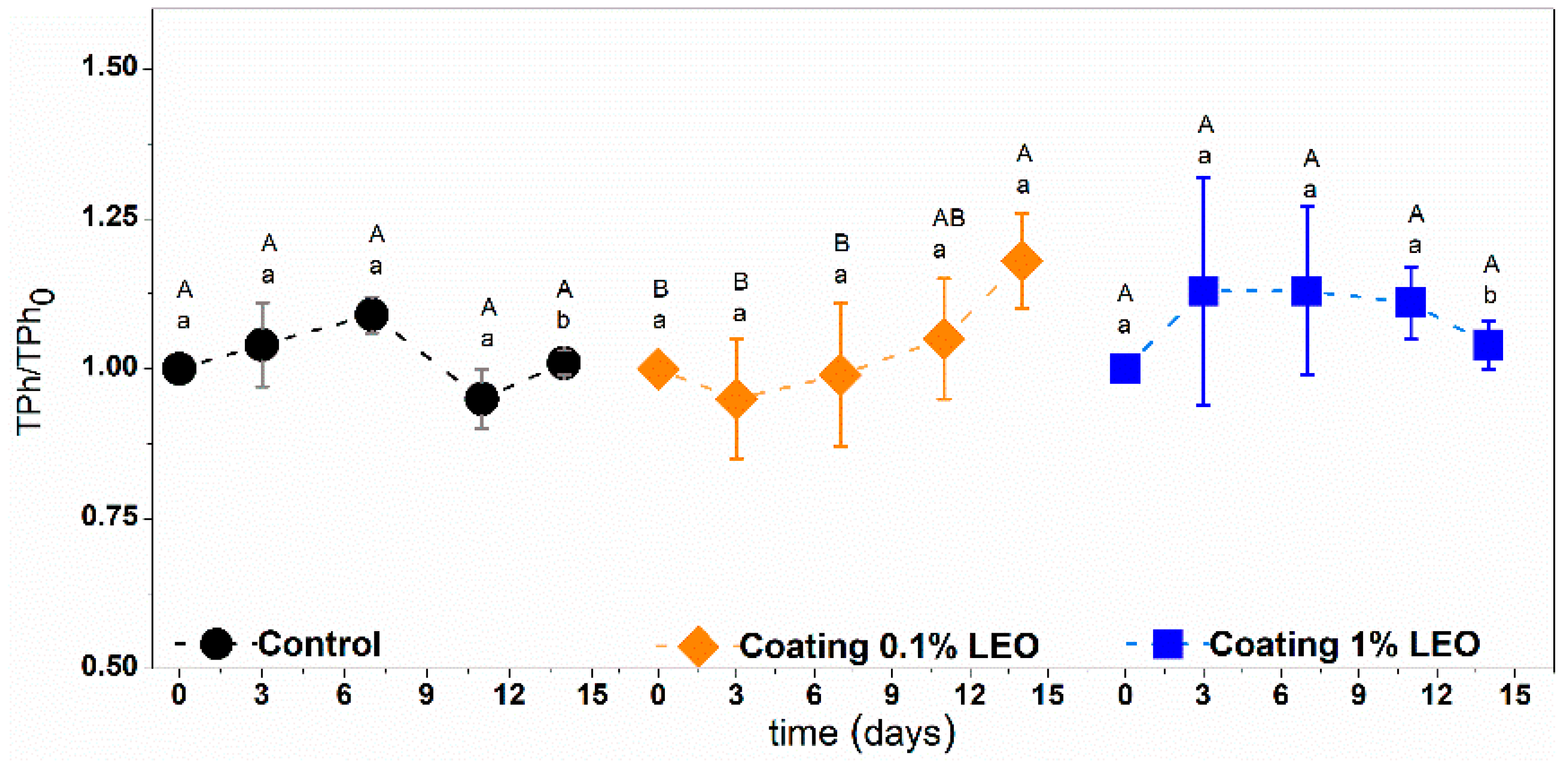 Foods 08 00189 g005 Foods 08 00189 g005