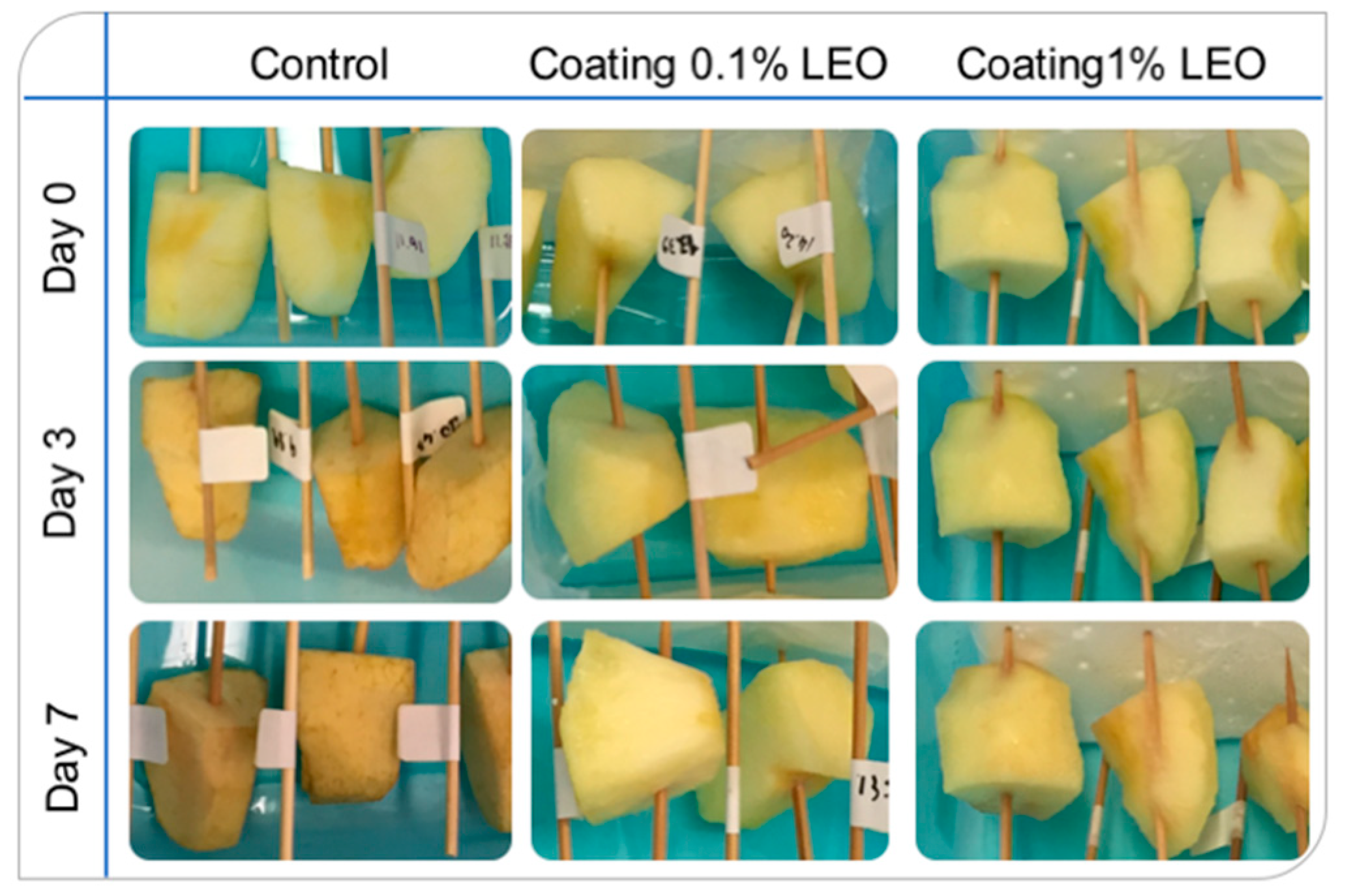 Foods 08 00189 g006 Foods 08 00189 g006