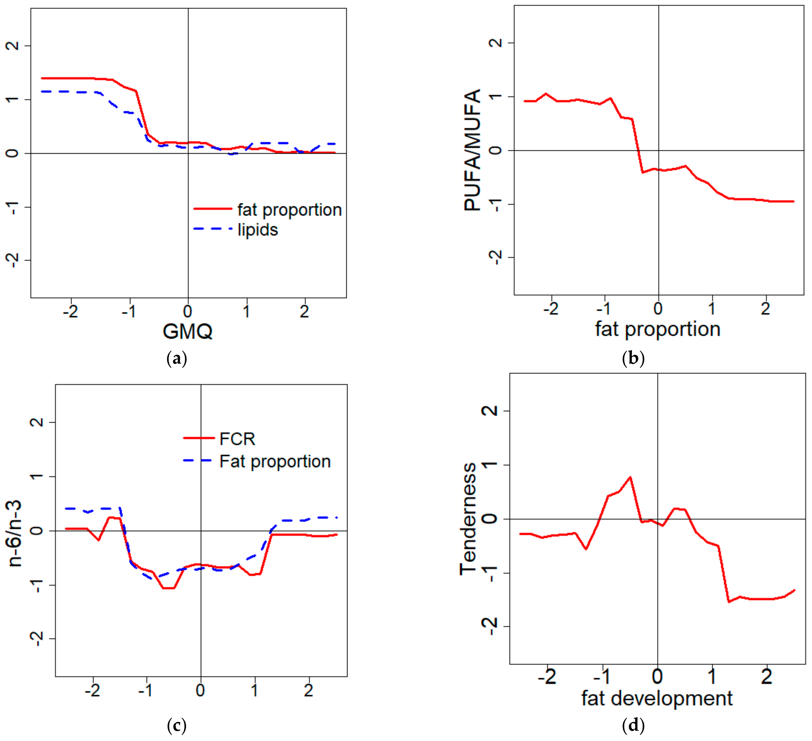 Foods 08 00197 g003a