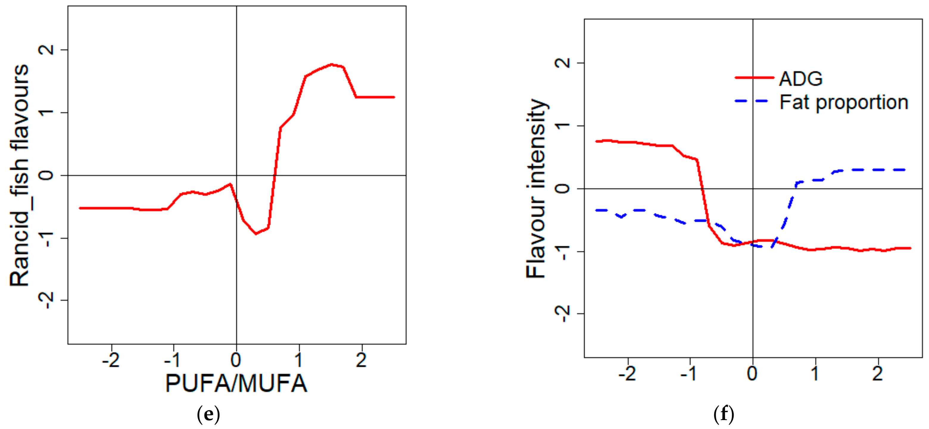 Foods 08 00197 g003b