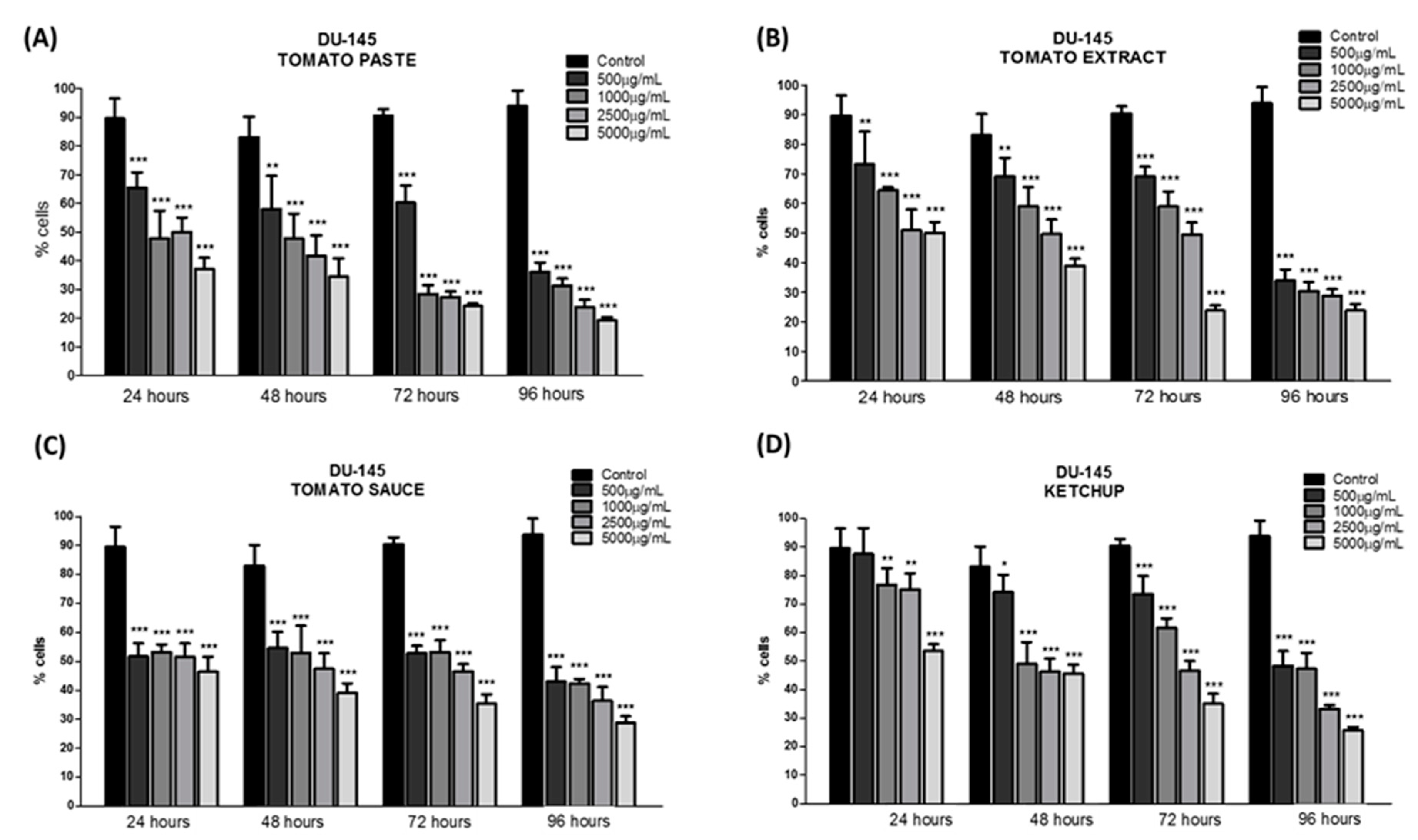 Foods 08 00201 g001 Foods 08 00201 g001