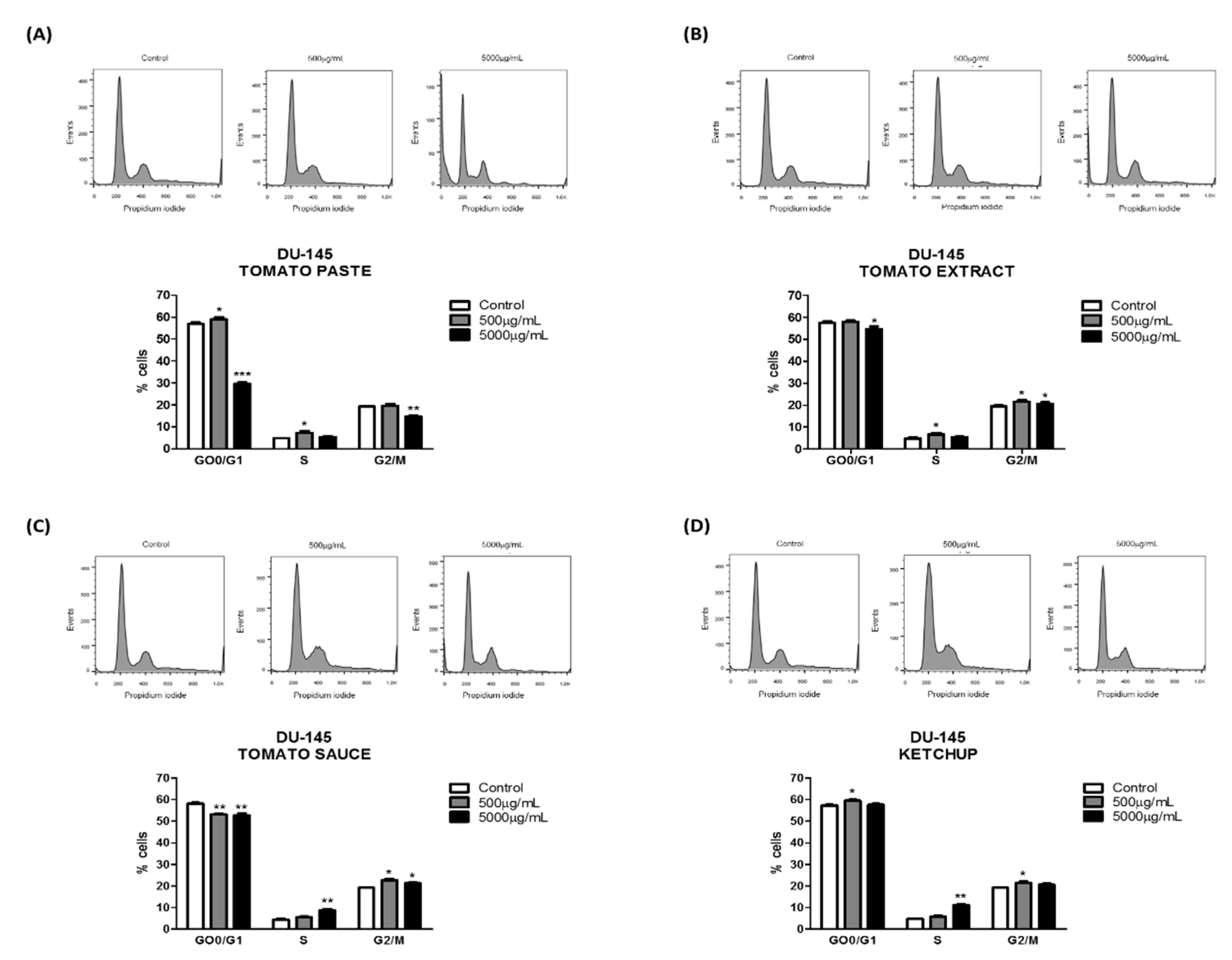 Foods 08 00201 g003 Foods 08 00201 g003