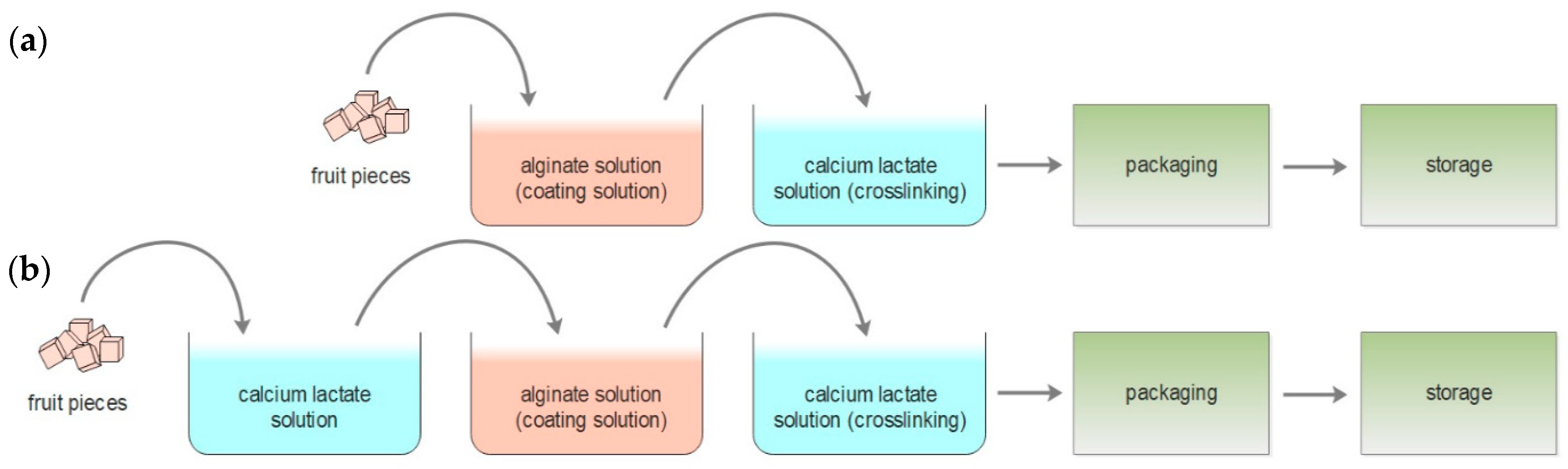 Foods 08 00203 g001 Foods 08 00203 g001