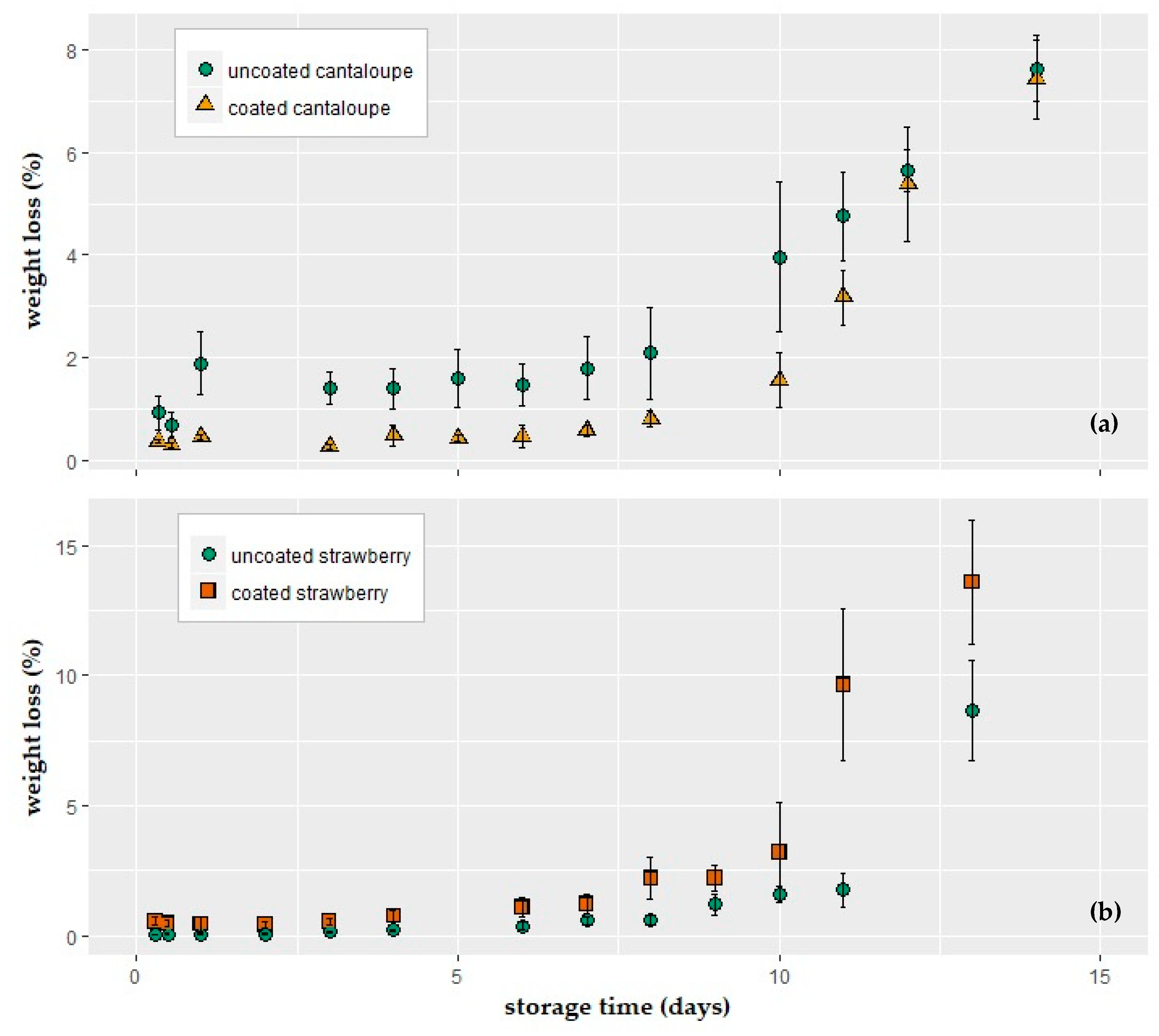 Foods 08 00203 g003 Foods 08 00203 g003