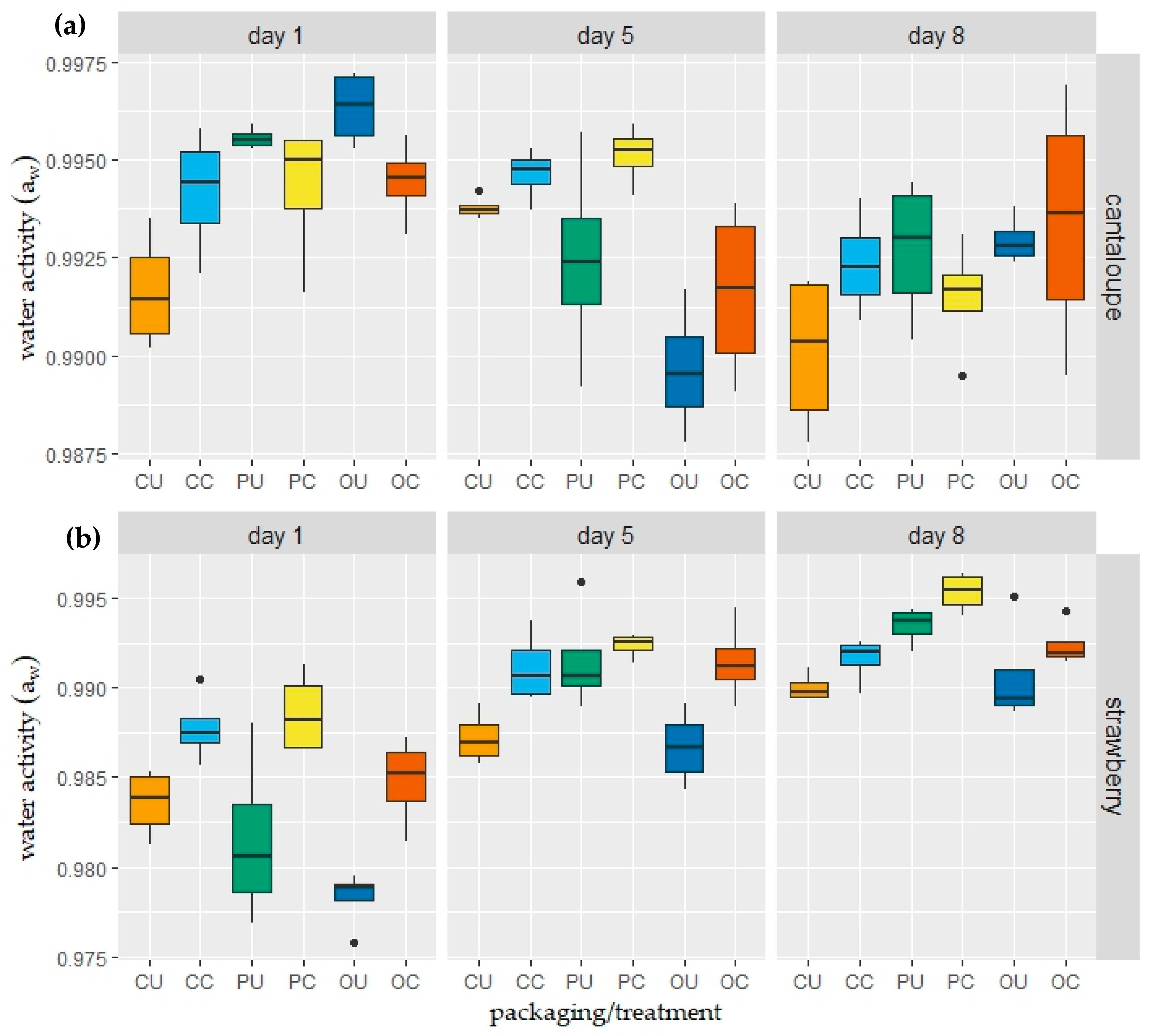 Foods 08 00203 g005 Foods 08 00203 g005