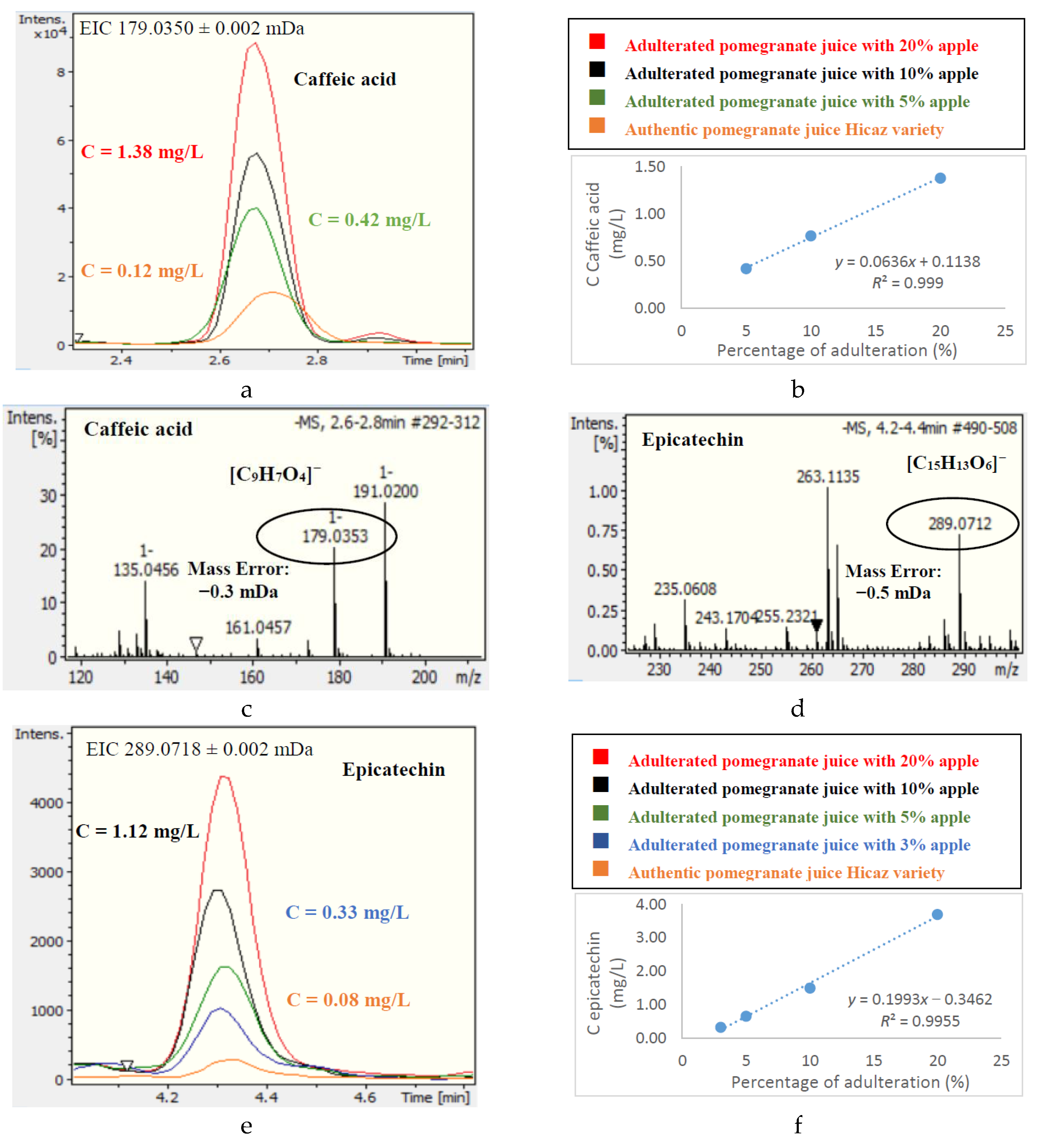 Foods 08 00212 g001 Foods 08 00212 g001