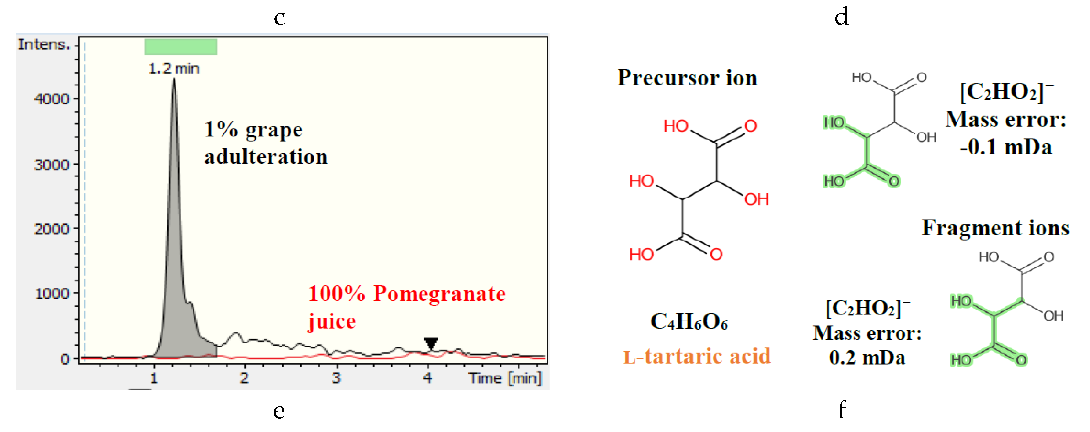 Foods 08 00212 g003b Foods 08 00212 g003b