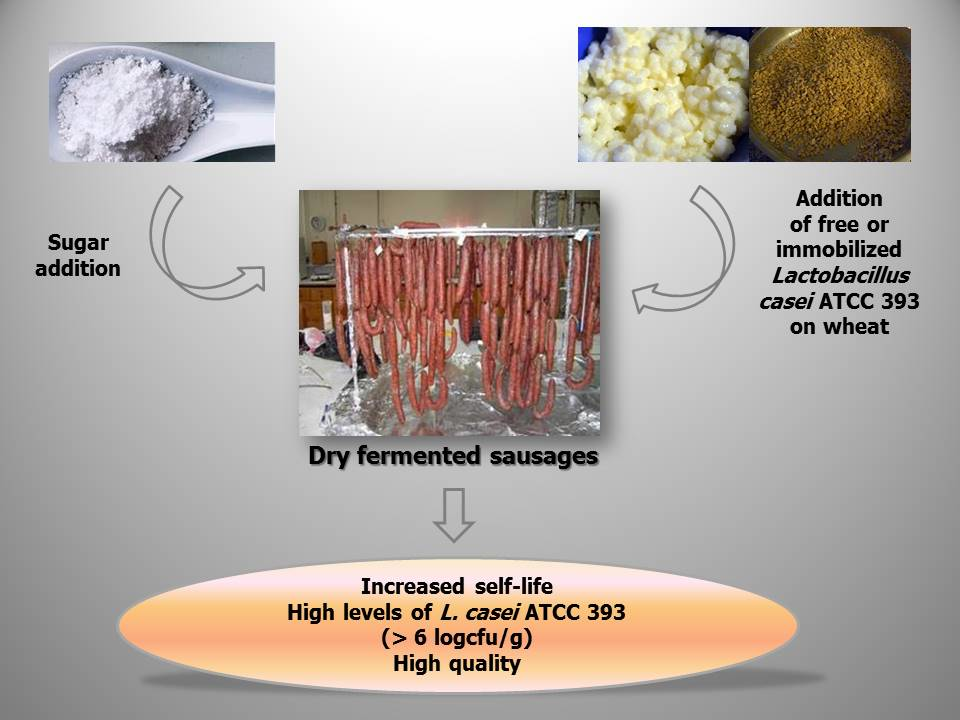 Foods Free FullText Effect of Sugar Content on Quality