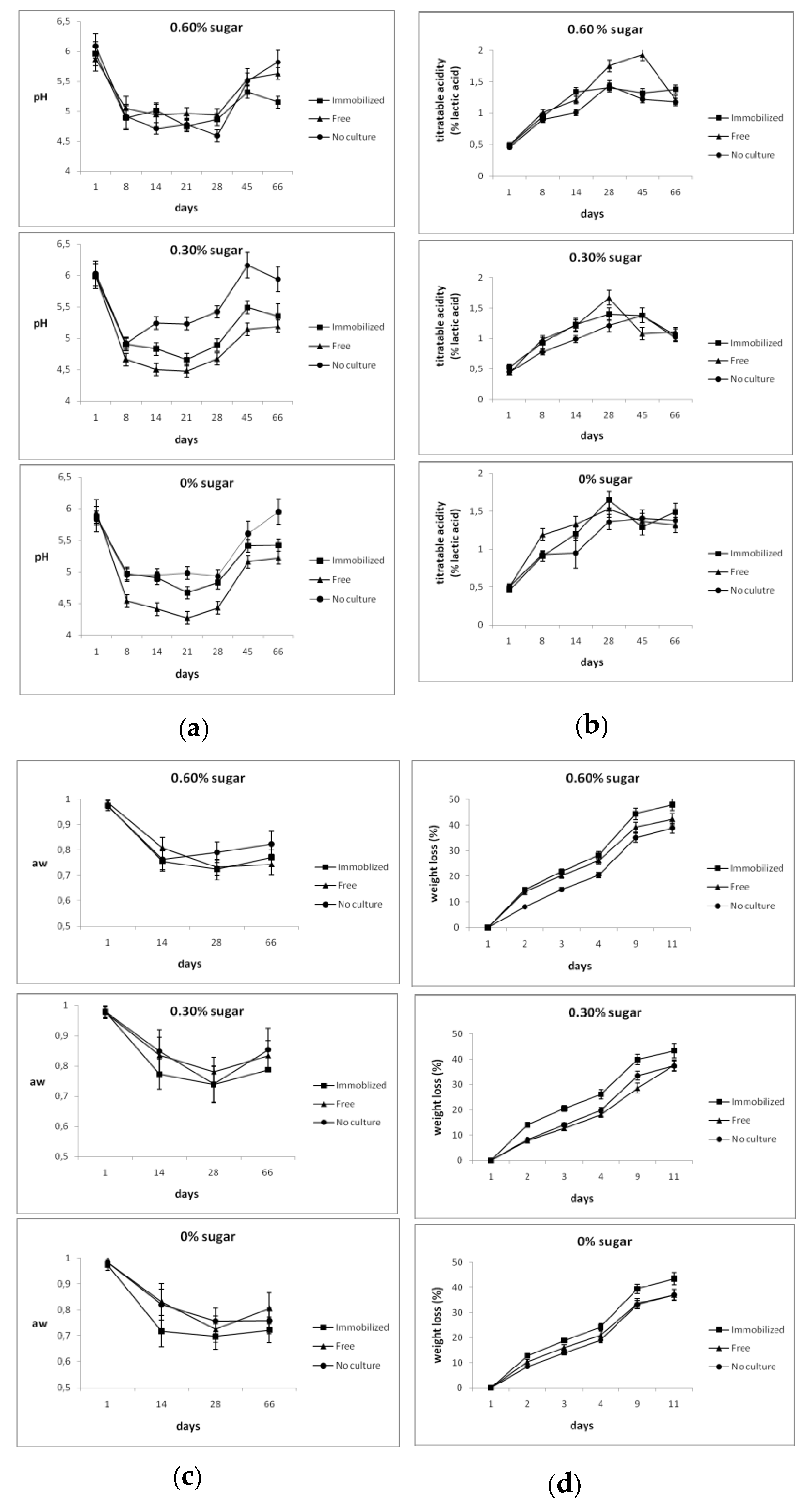 Foods 08 00219 g001 550