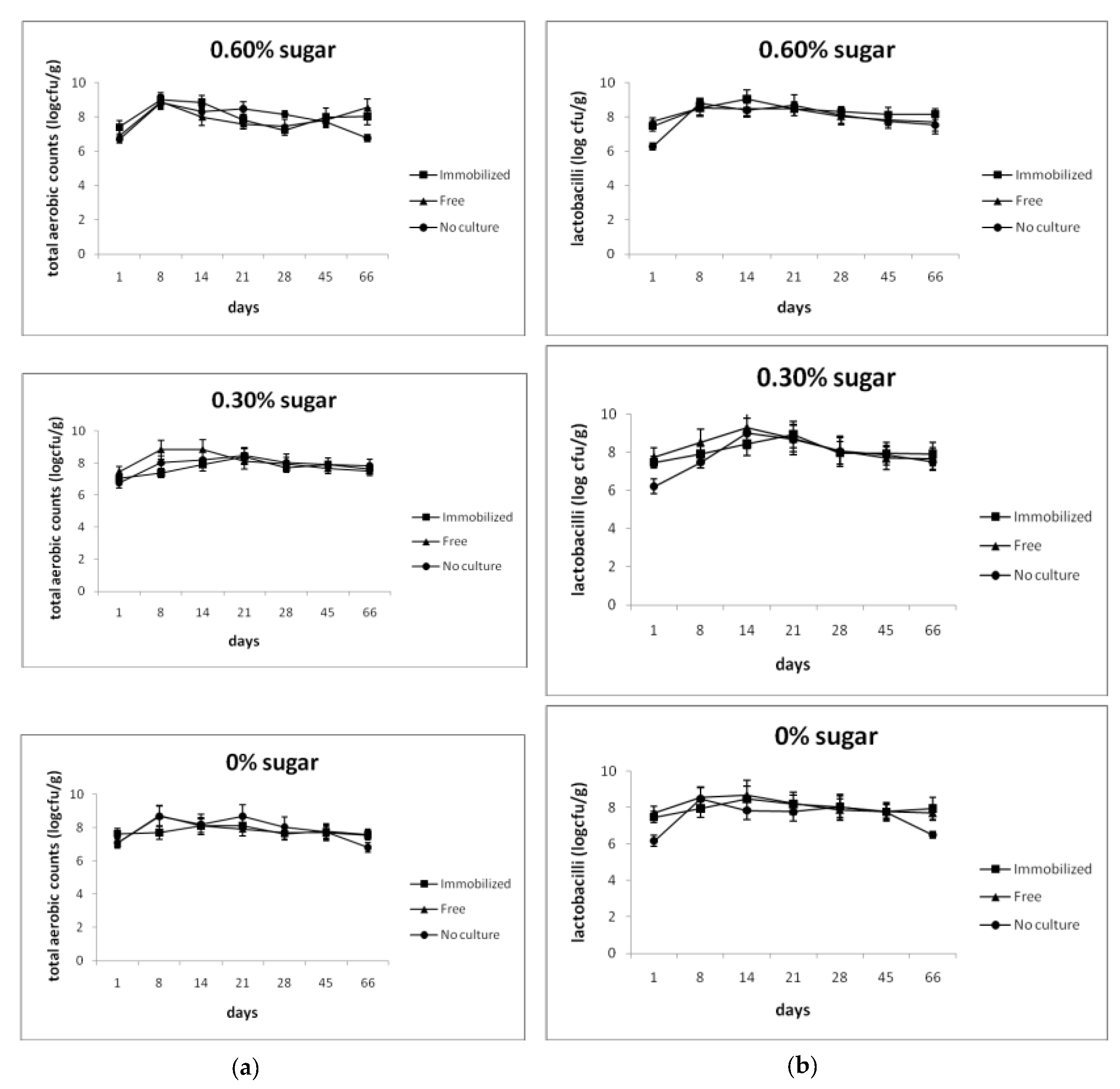 Foods 08 00219 g002a 550