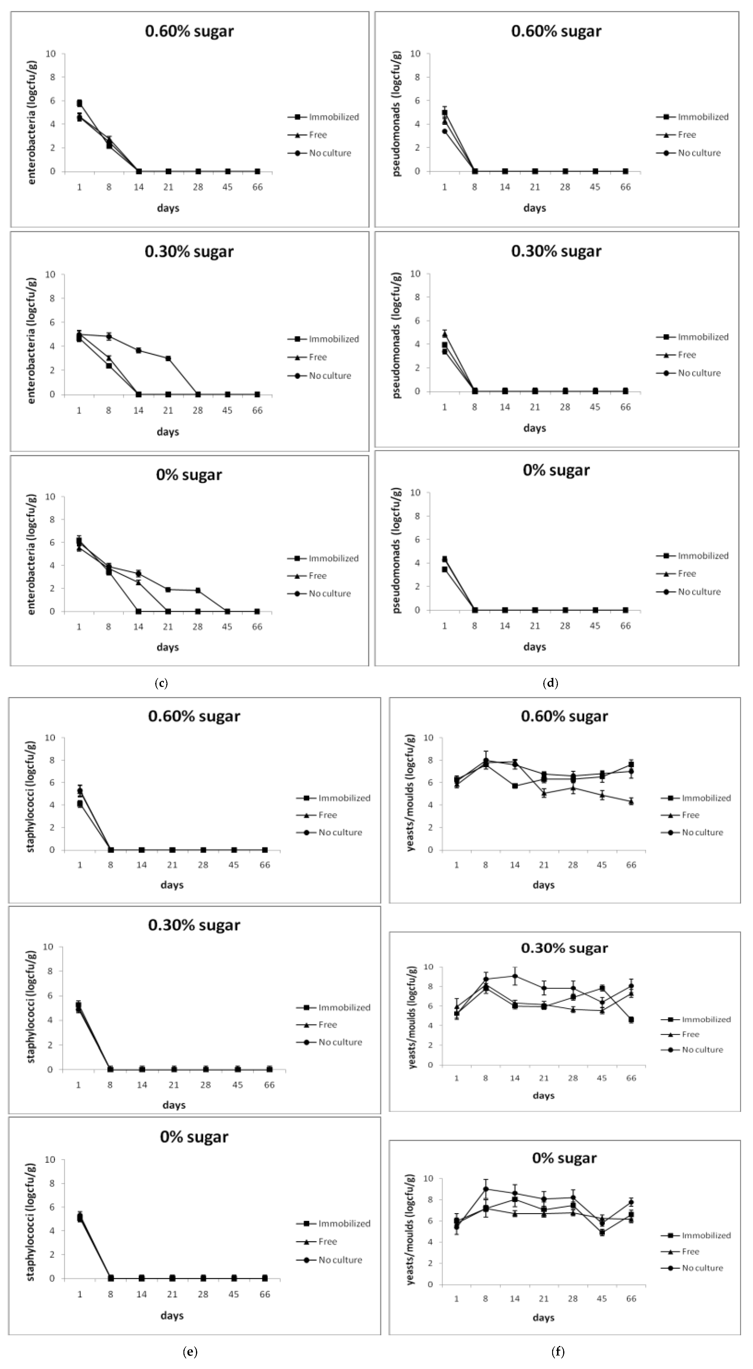 Foods 08 00219 g002b 550