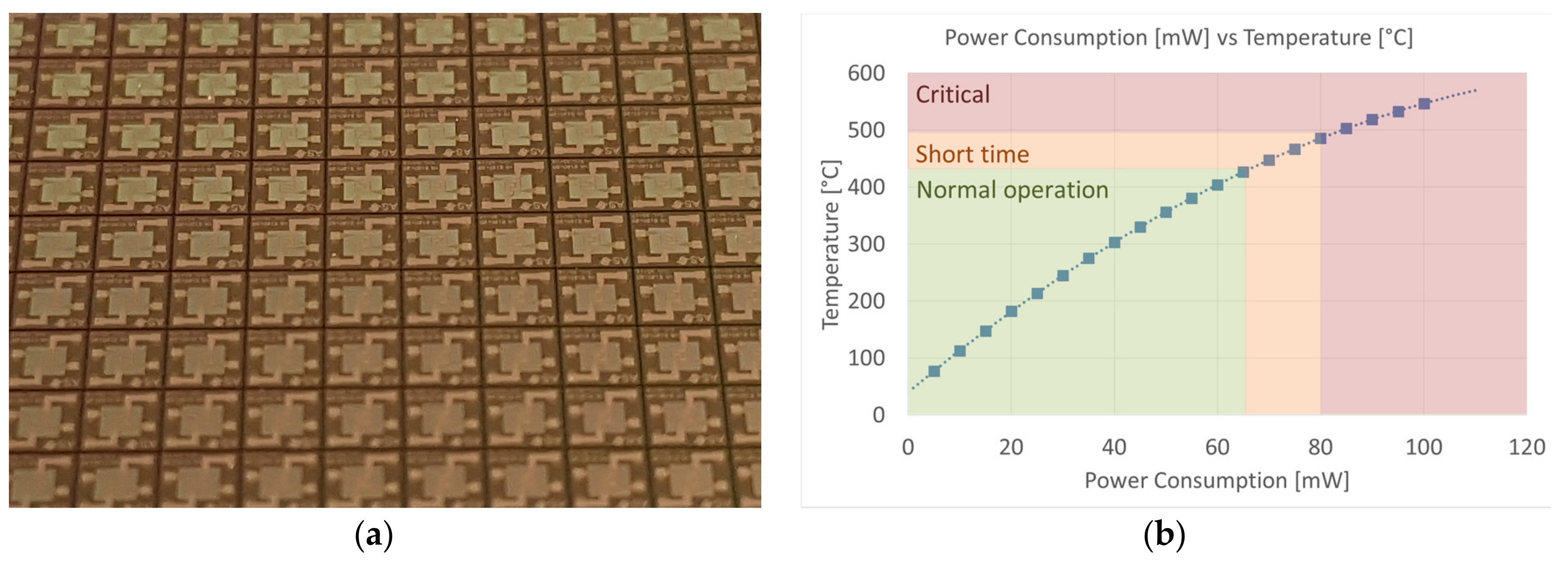 Dr Rind Temperature Chart