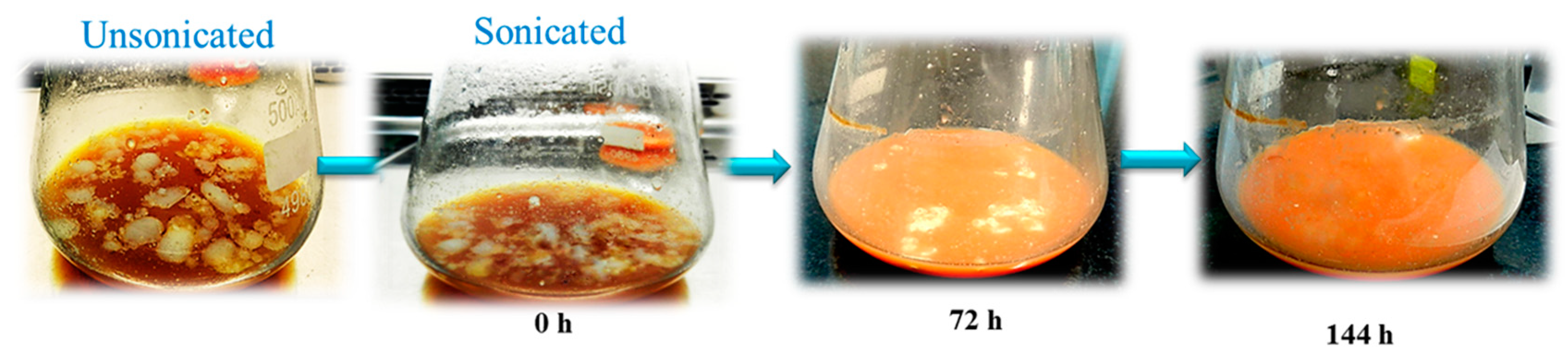 Foods 08 00234 g003 Foods 08 00234 g003