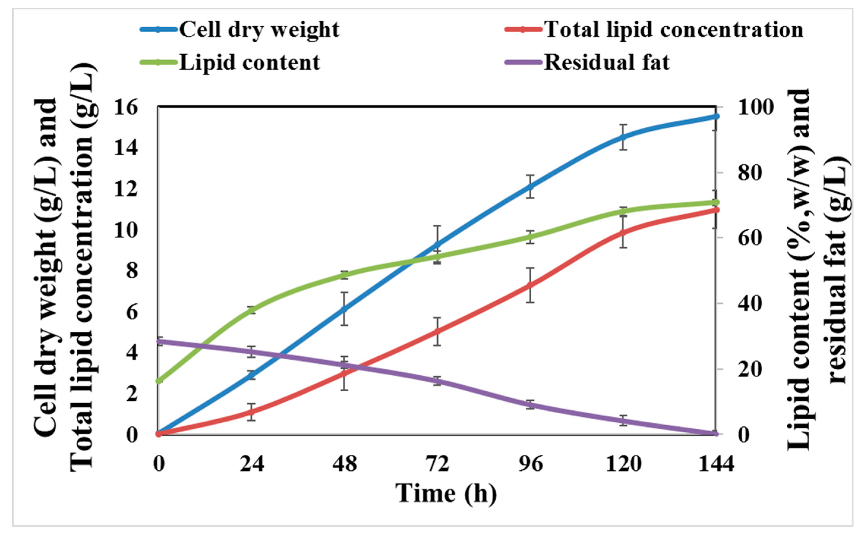 Foods 08 00234 g004 Foods 08 00234 g004