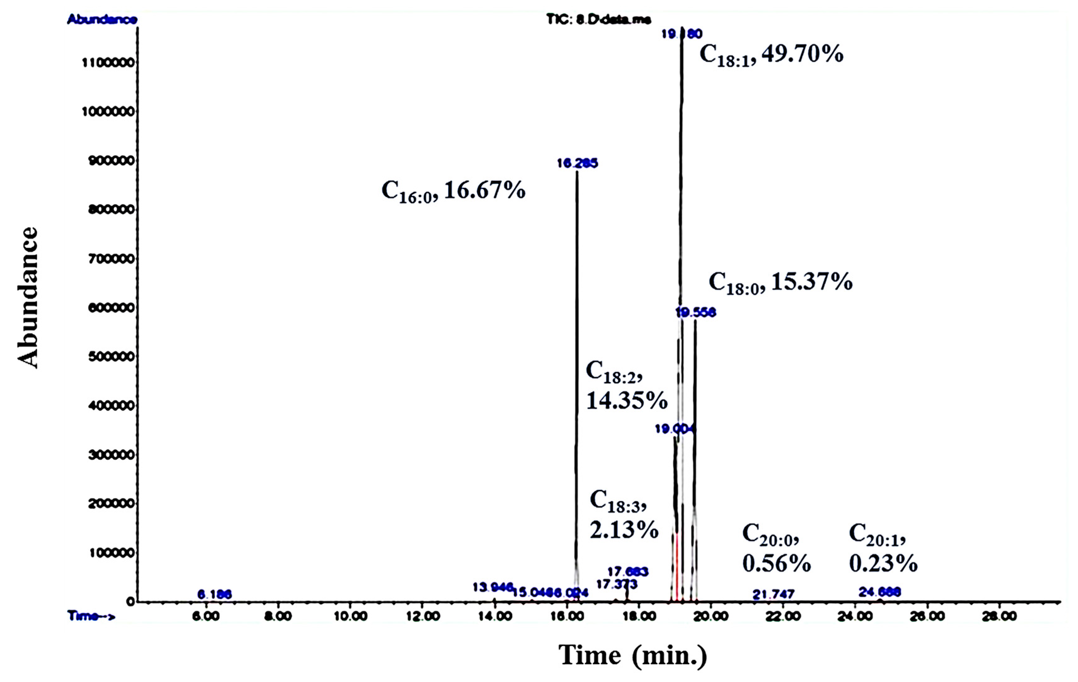 Foods 08 00234 g006 Foods 08 00234 g006