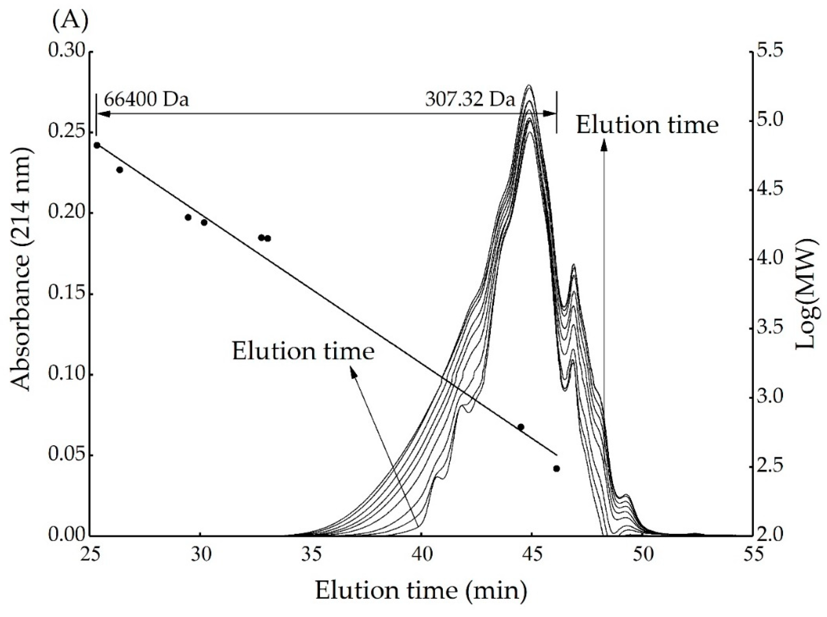 Foods 08 00242 g0a5a