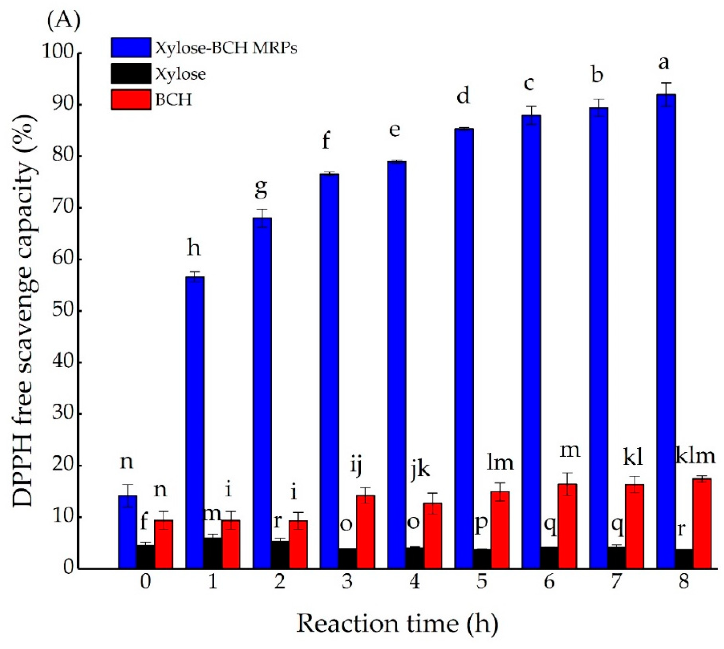 Foods 08 00242 g0a6a