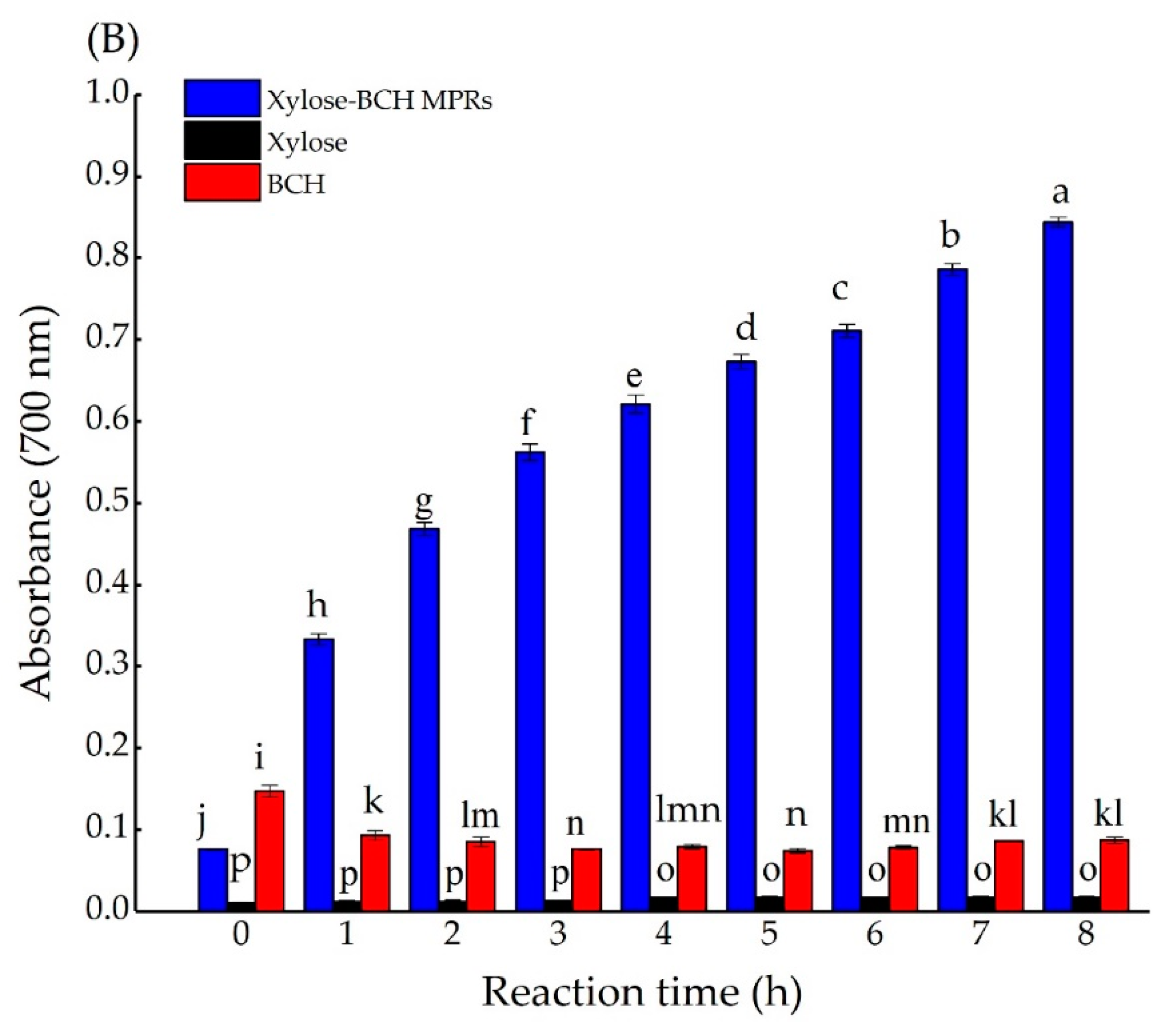 Foods 08 00242 g0a6b
