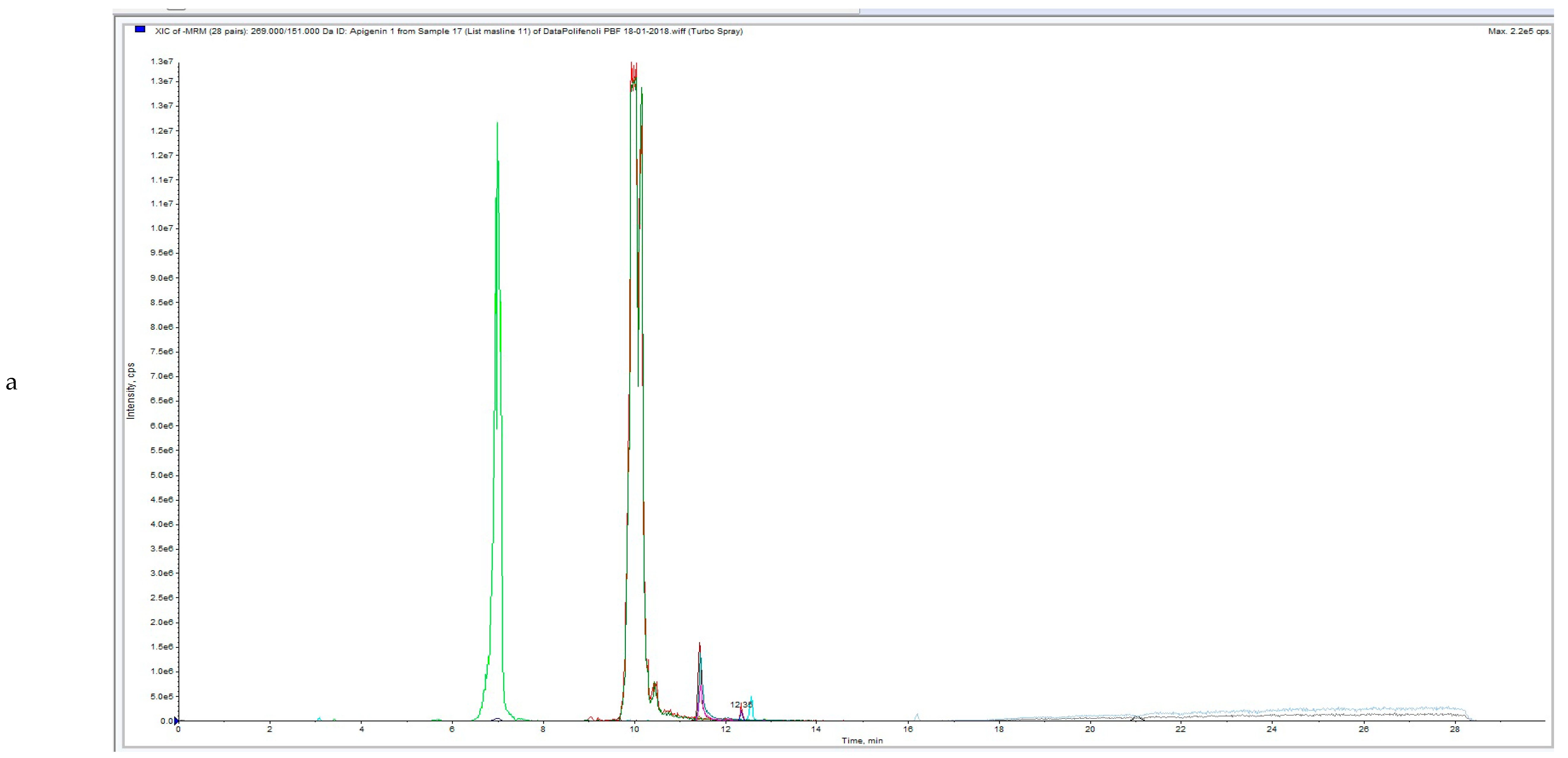 Foods 08 00248 g002a Foods 08 00248 g002a