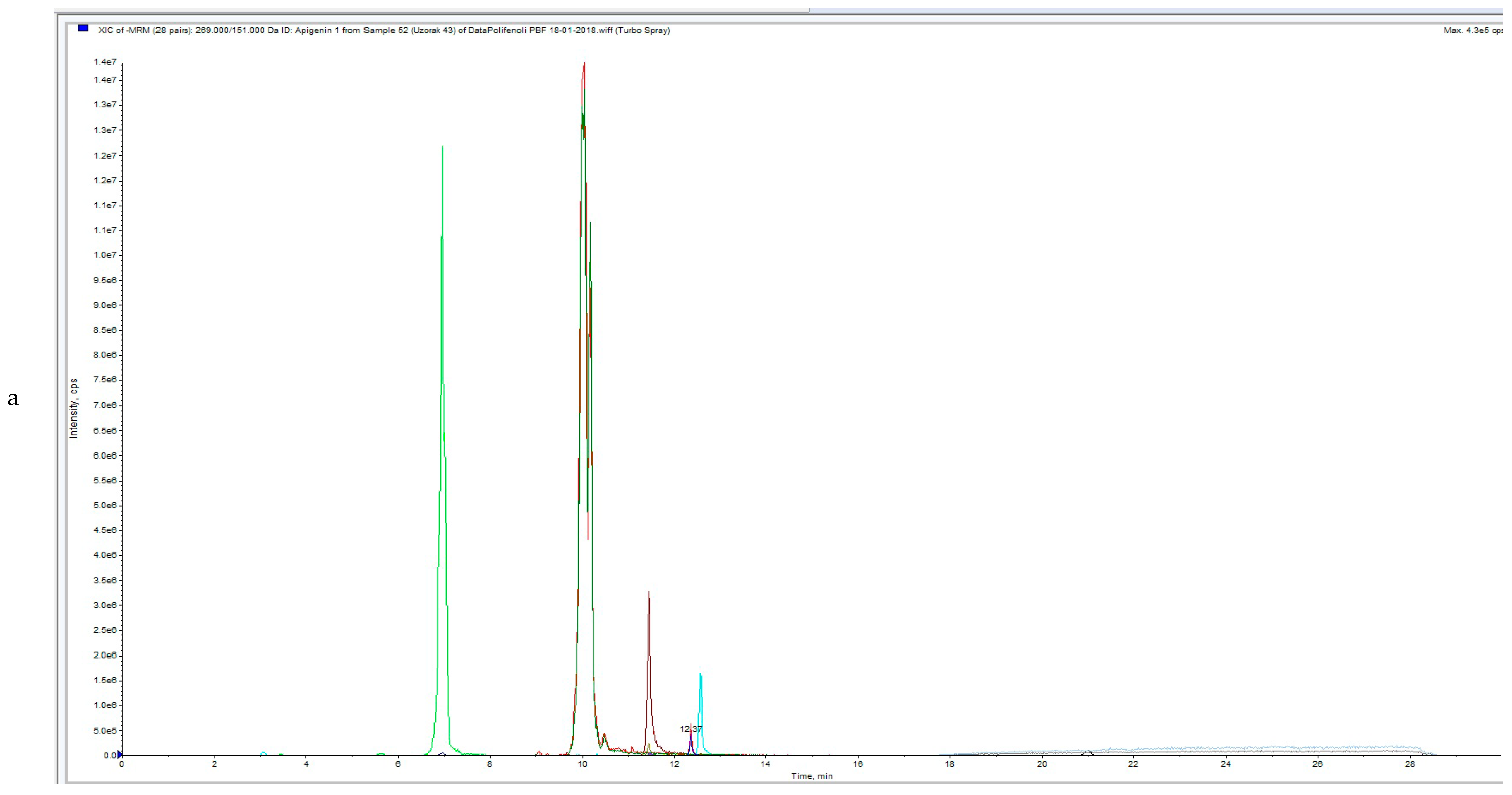 Foods 08 00248 g003a Foods 08 00248 g003a