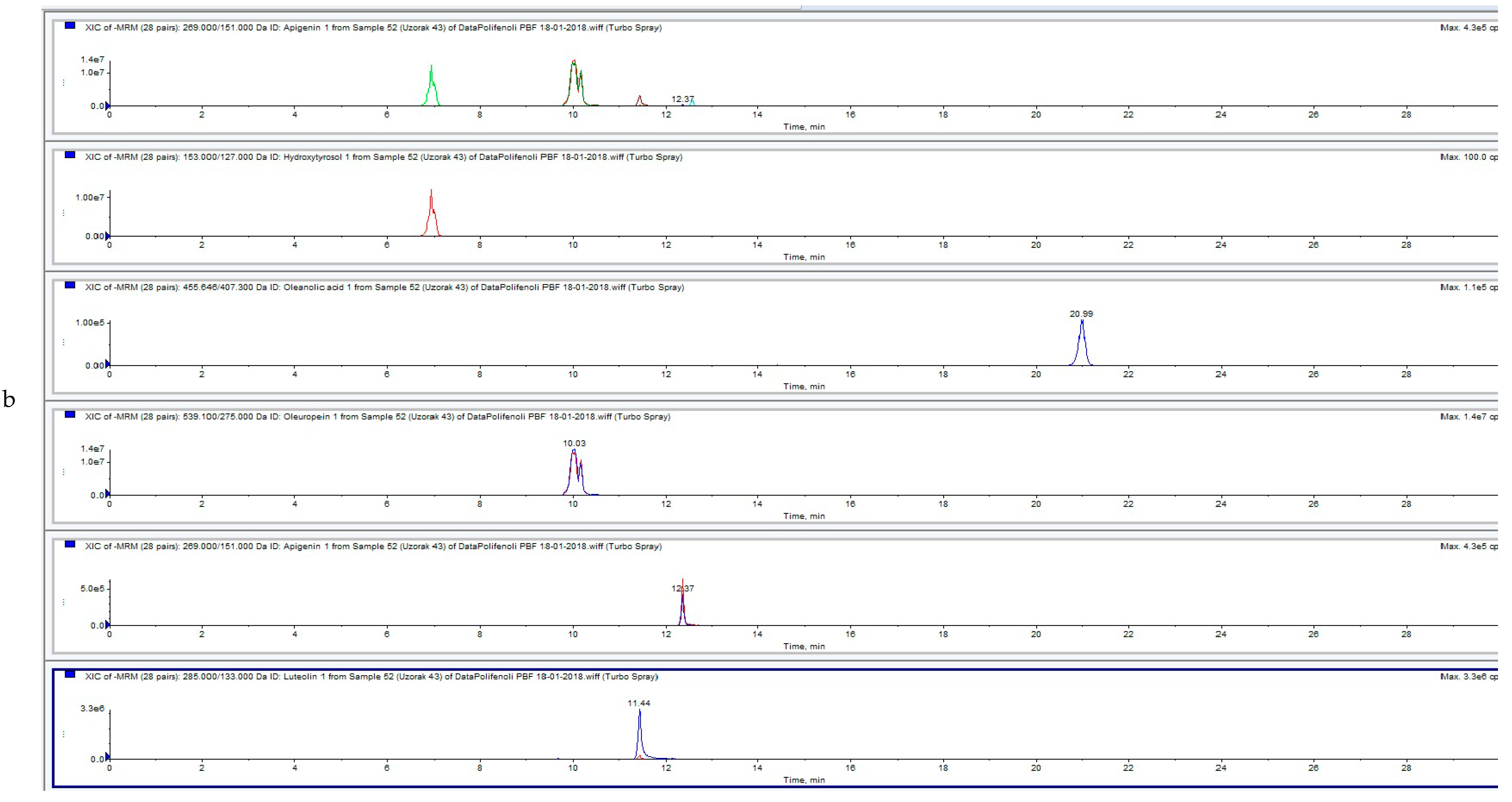 Foods 08 00248 g003b Foods 08 00248 g003b