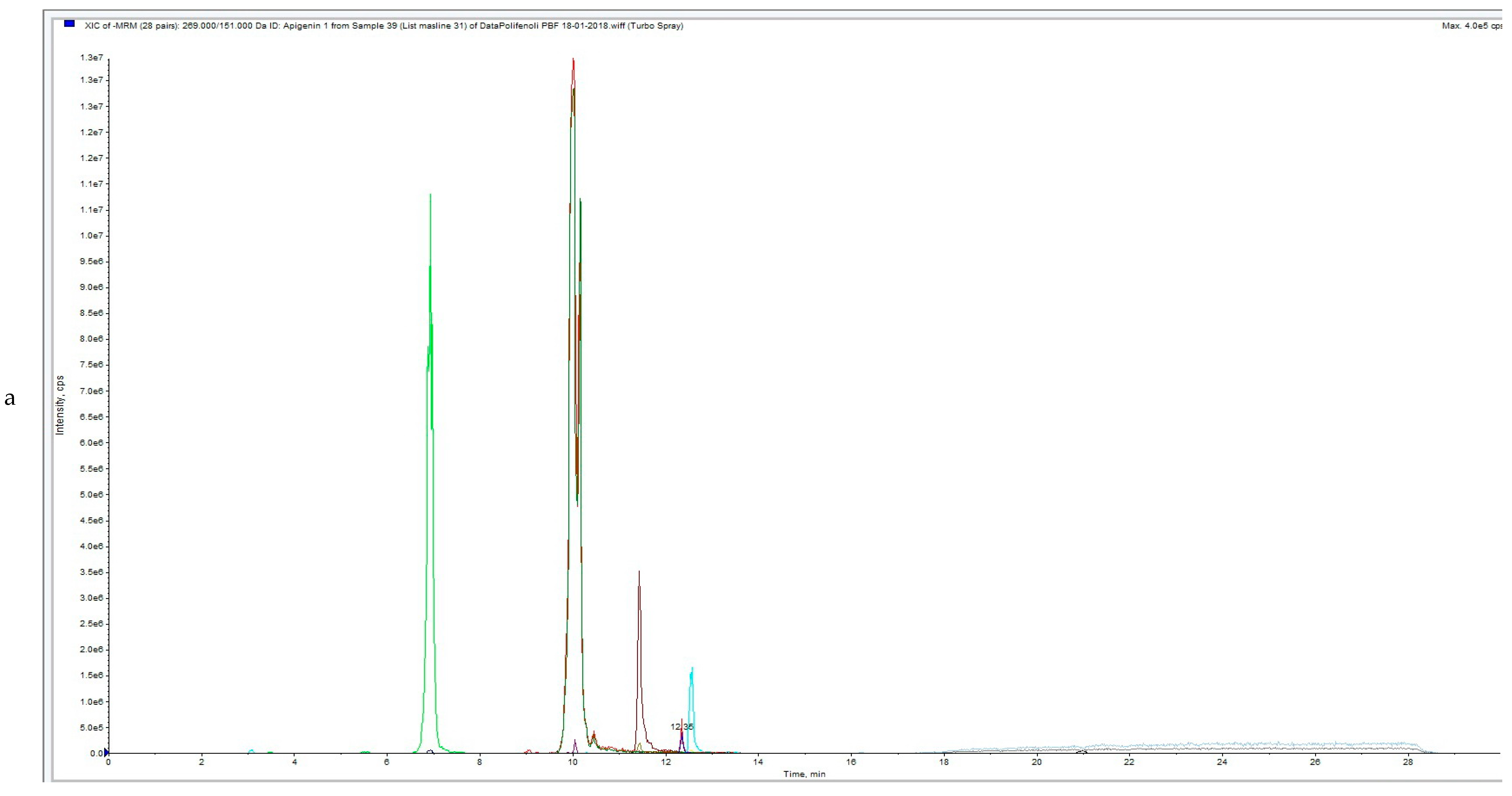 Foods 08 00248 g004a Foods 08 00248 g004a