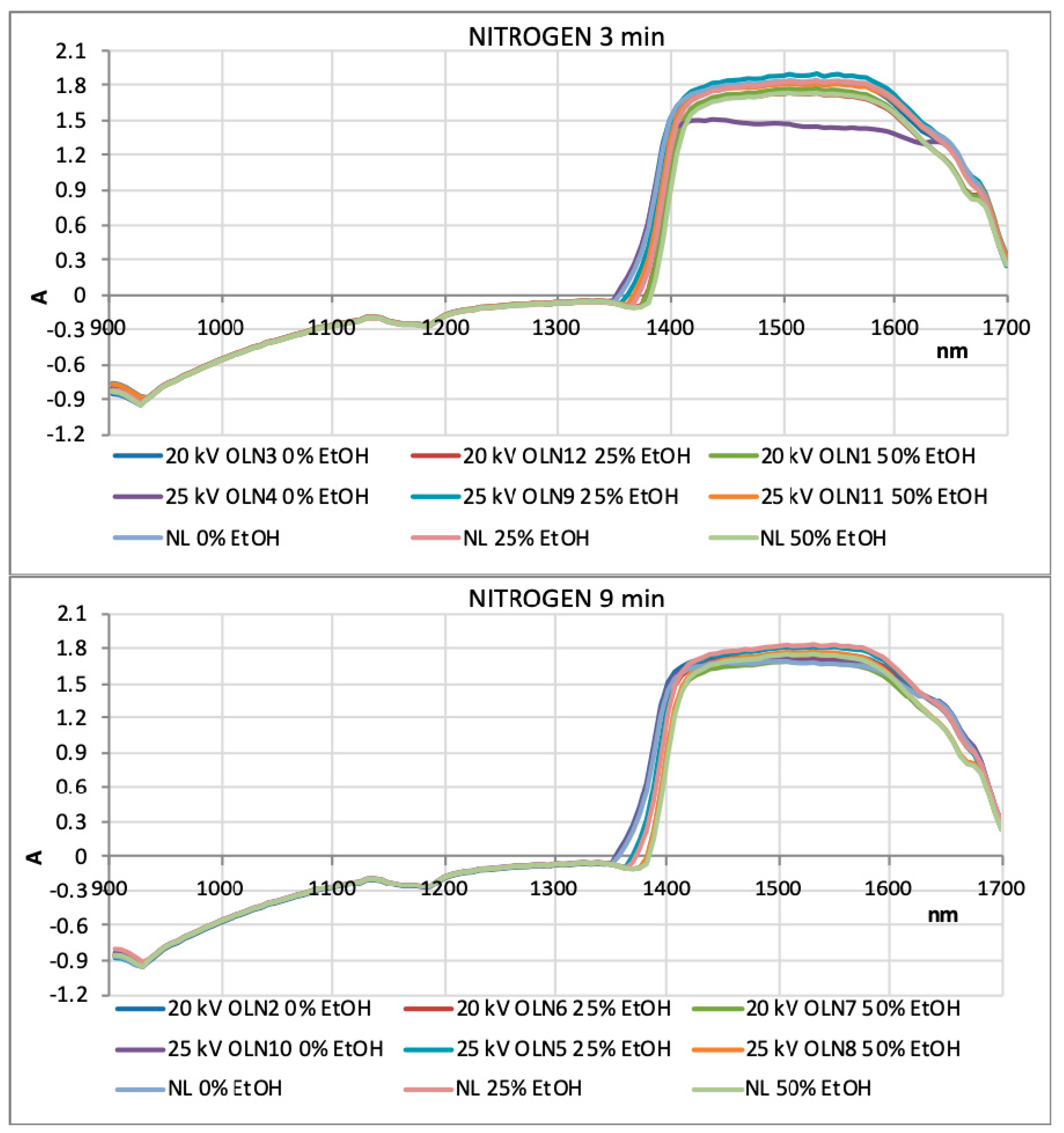 Foods 08 00248 g006 Foods 08 00248 g006