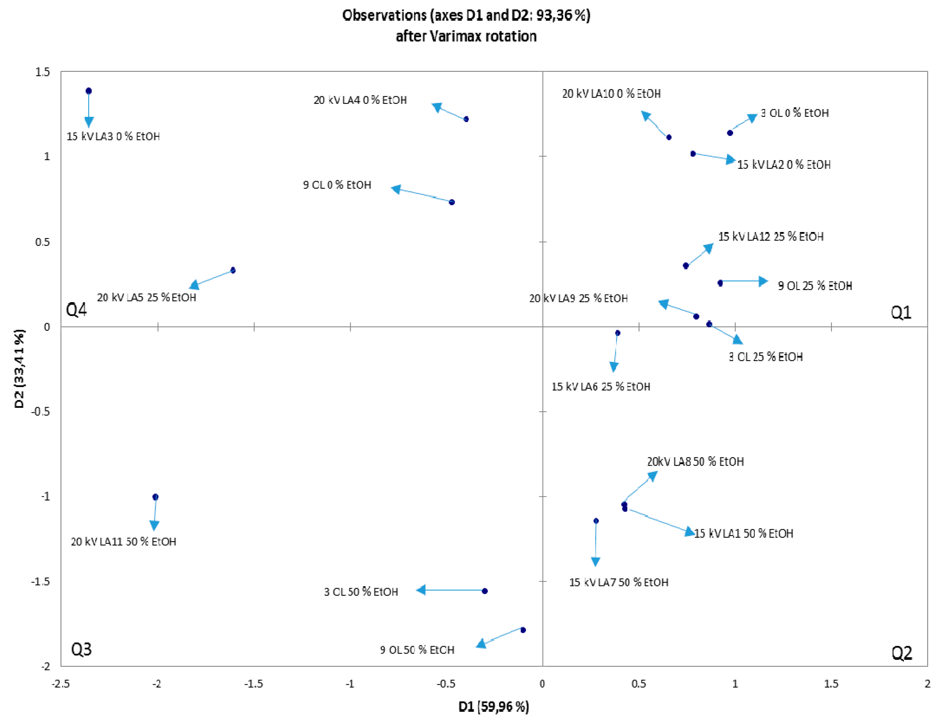 Foods 08 00248 g007 Foods 08 00248 g007