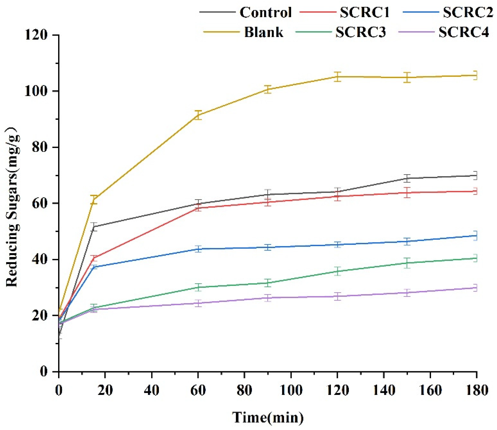 Foods 08 00260 g001 Foods 08 00260 g001