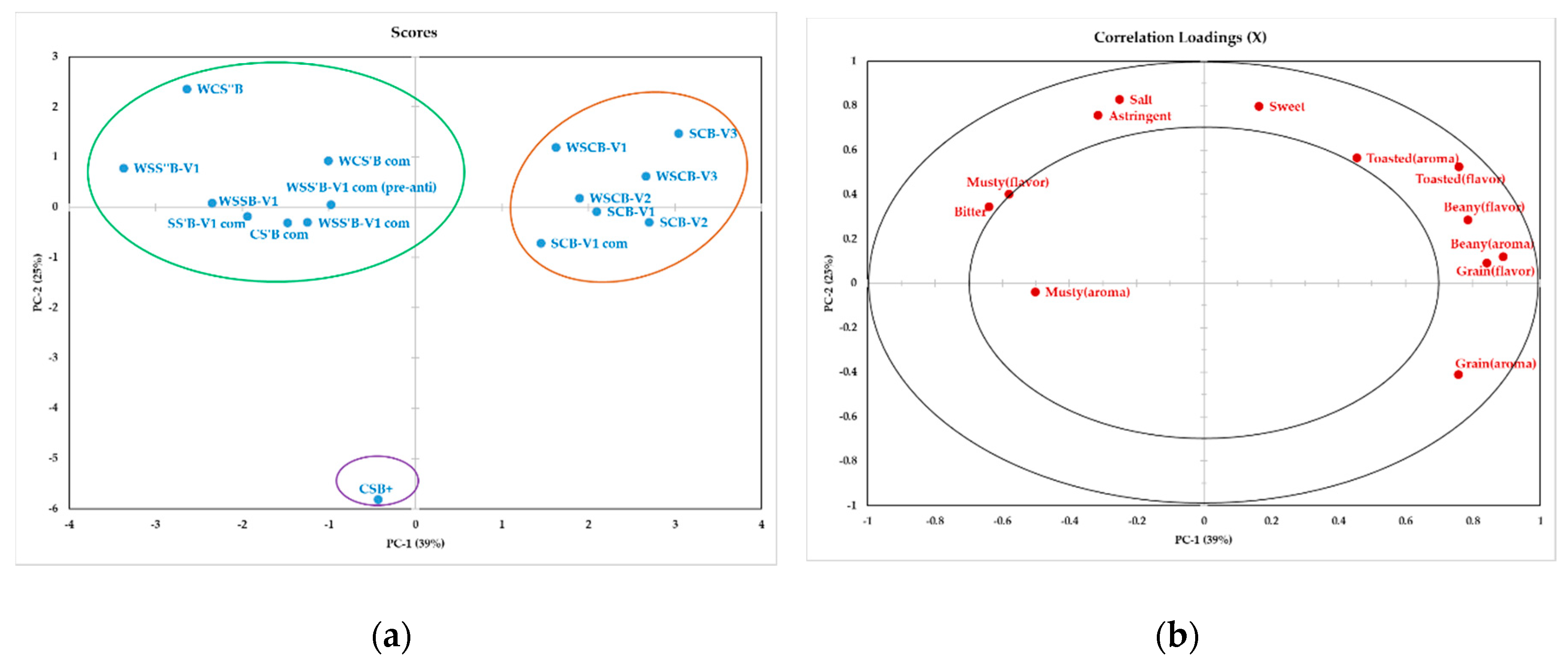 Foods 08 00261 g001 Foods 08 00261 g001