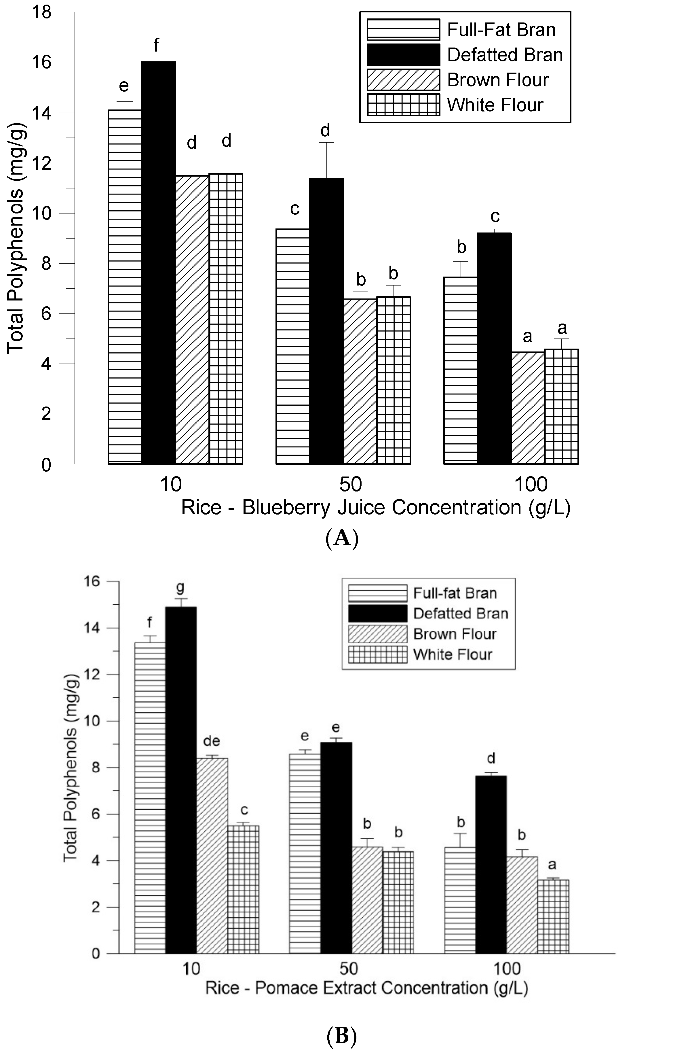 Foods 08 00276 g001 Foods 08 00276 g001
