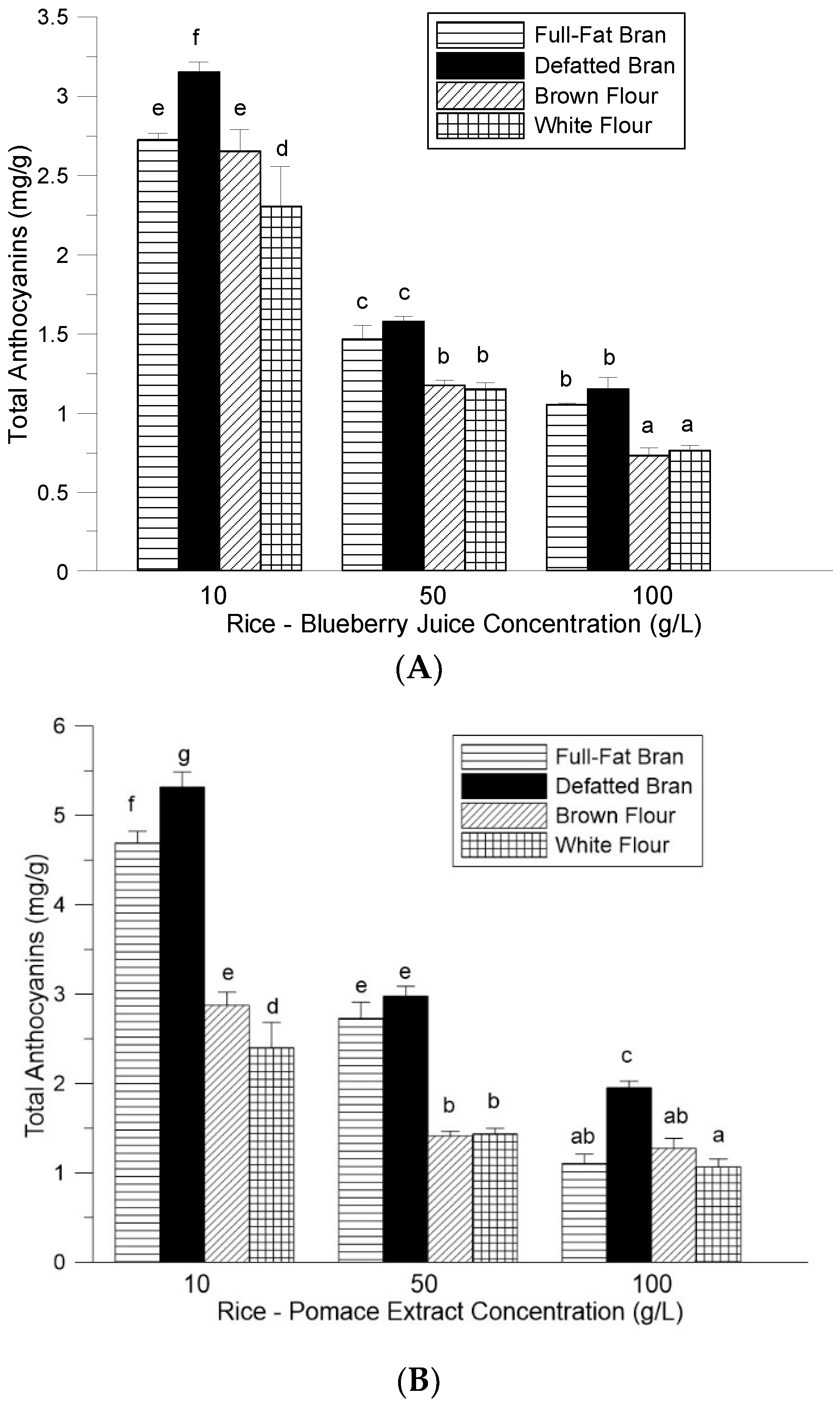 Foods 08 00276 g002 Foods 08 00276 g002